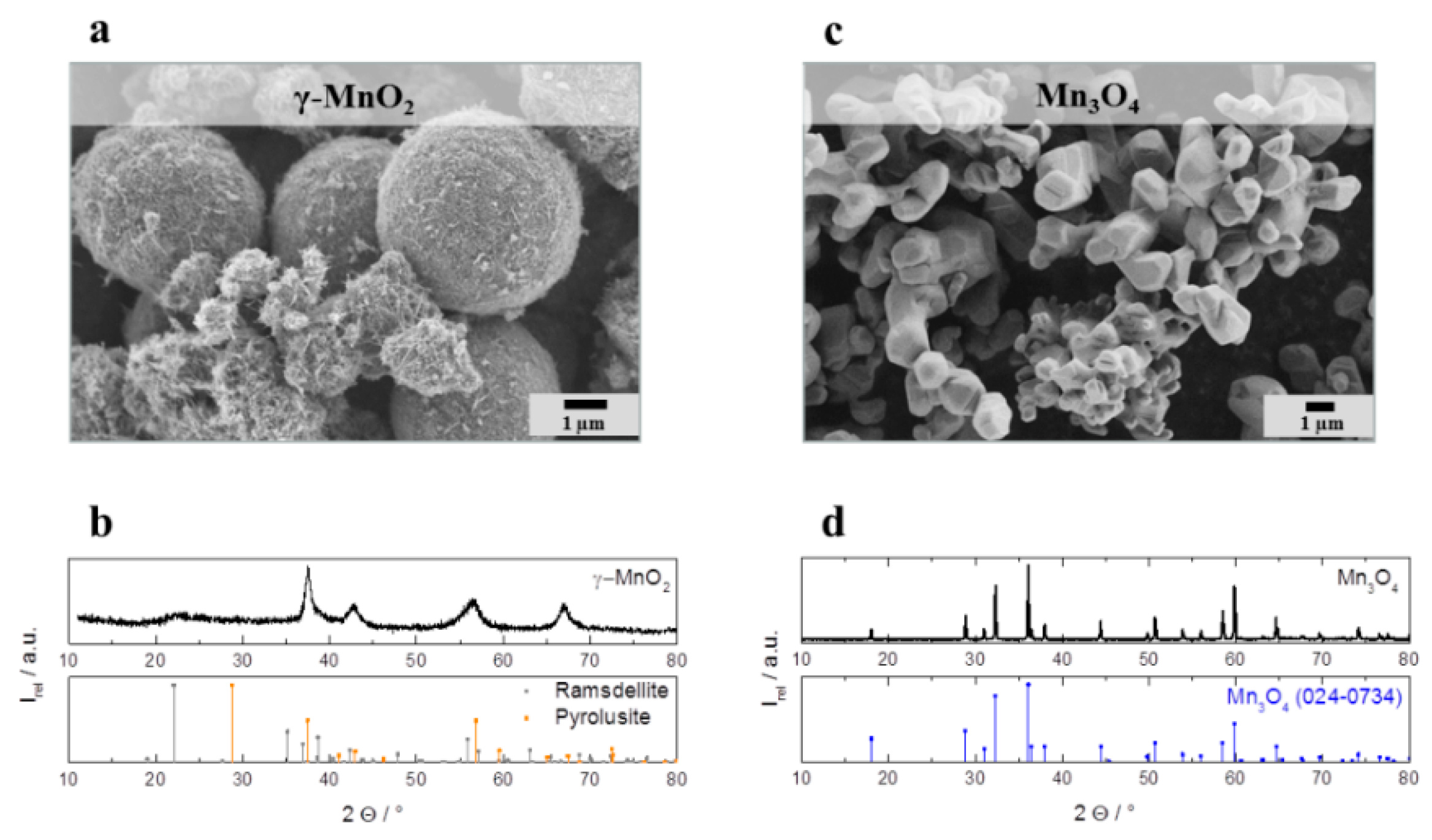 Carbon 02 00004 g003 1024