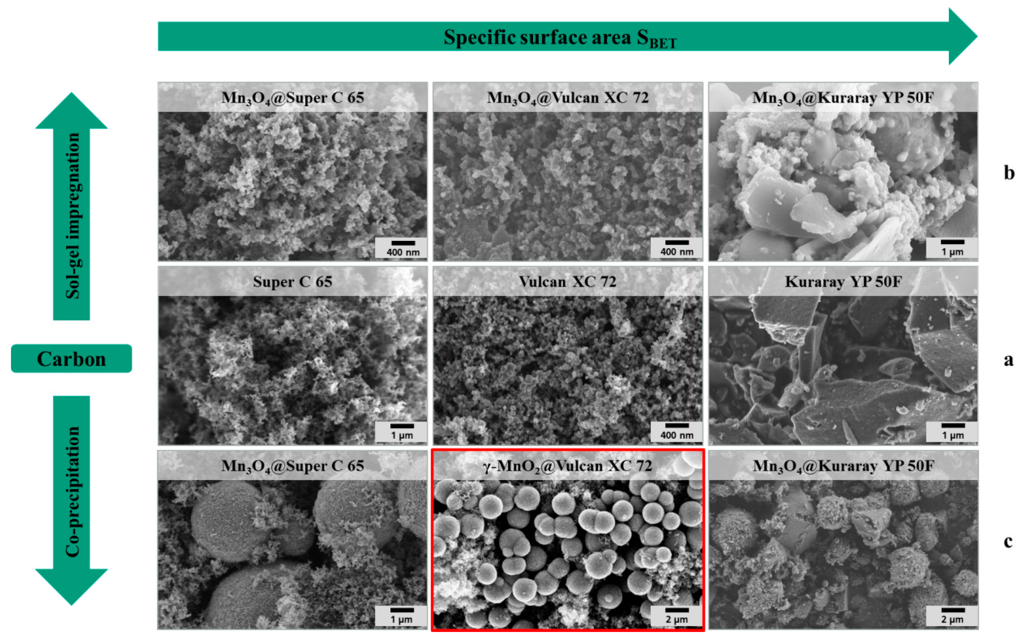 Carbon 02 00004 g004 1024