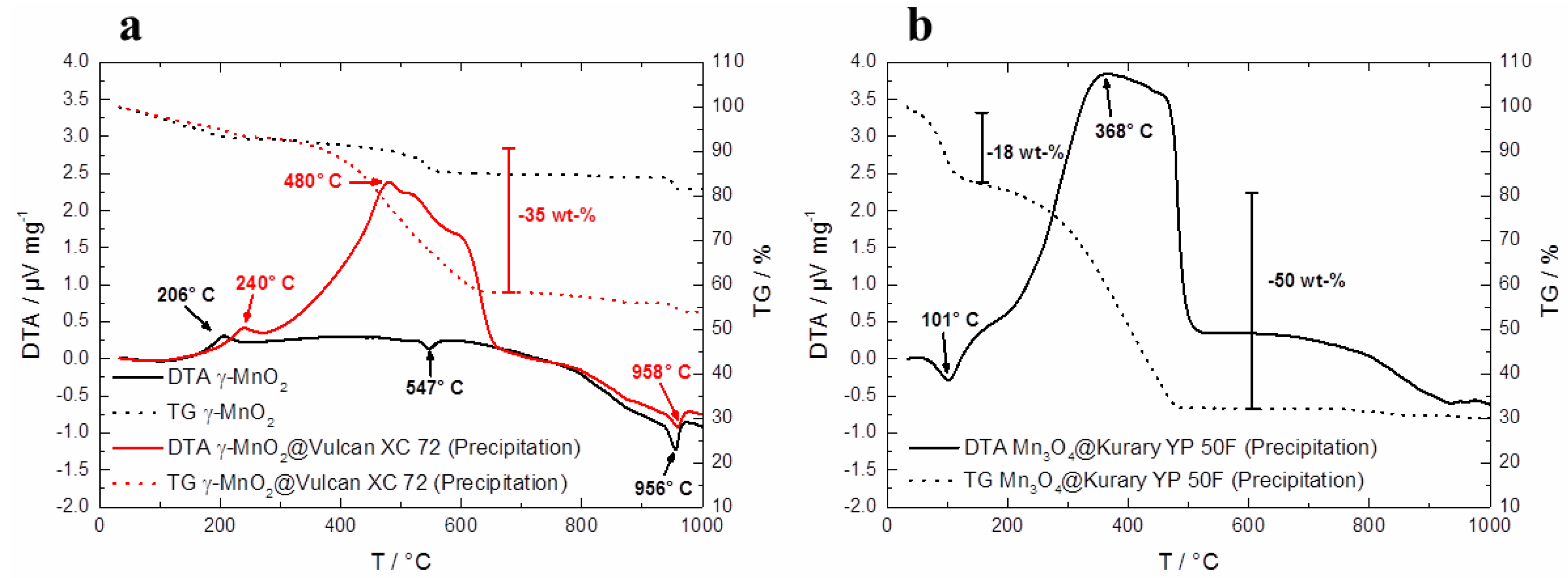 Carbon 02 00004 g006 1024