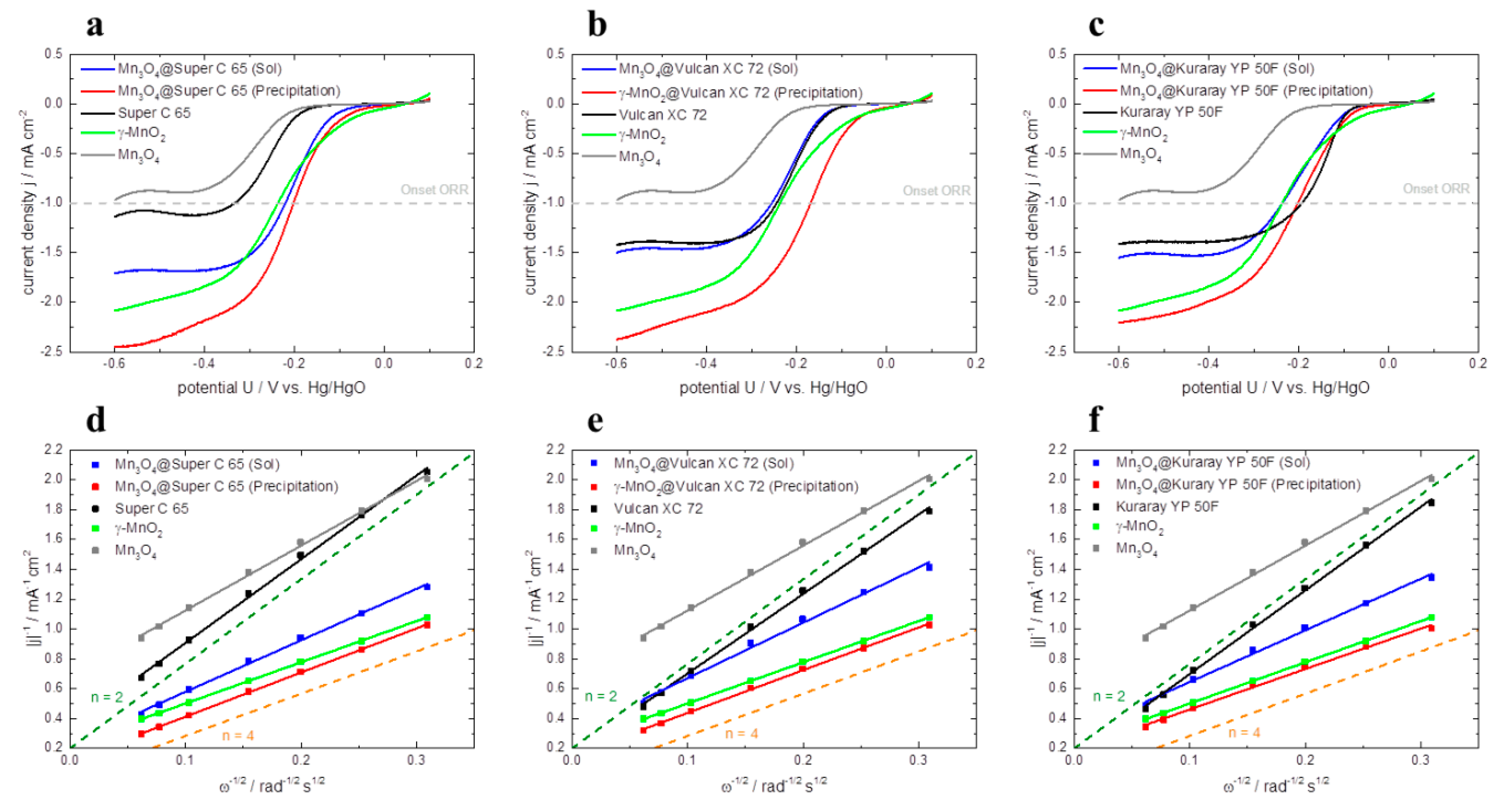 Carbon 02 00004 g007 1024