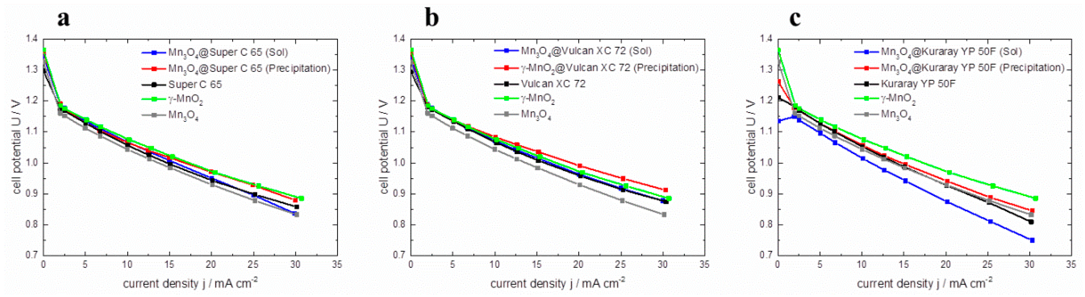 Carbon 02 00004 g009 1024