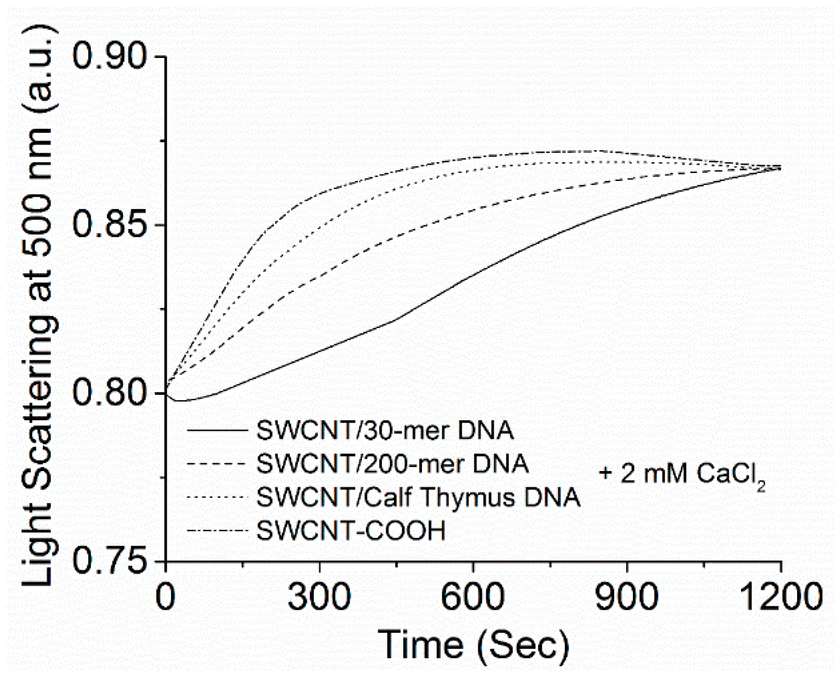 Carbon 02 00006 g003 1024