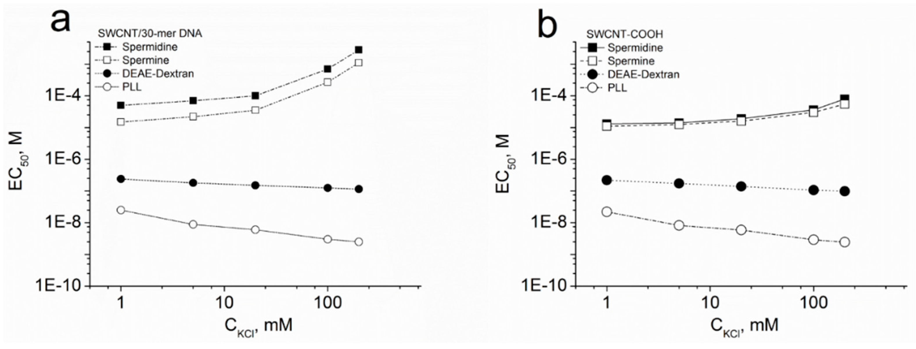 Carbon 02 00006 g006 1024