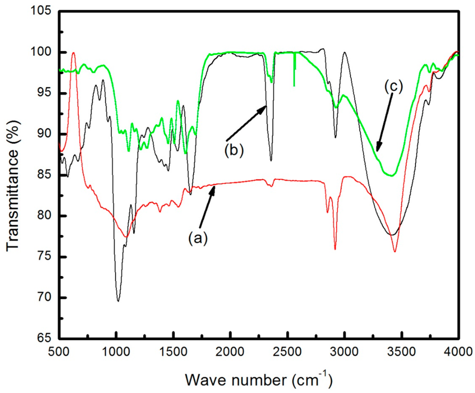 Carbon 02 00007 g002 1024