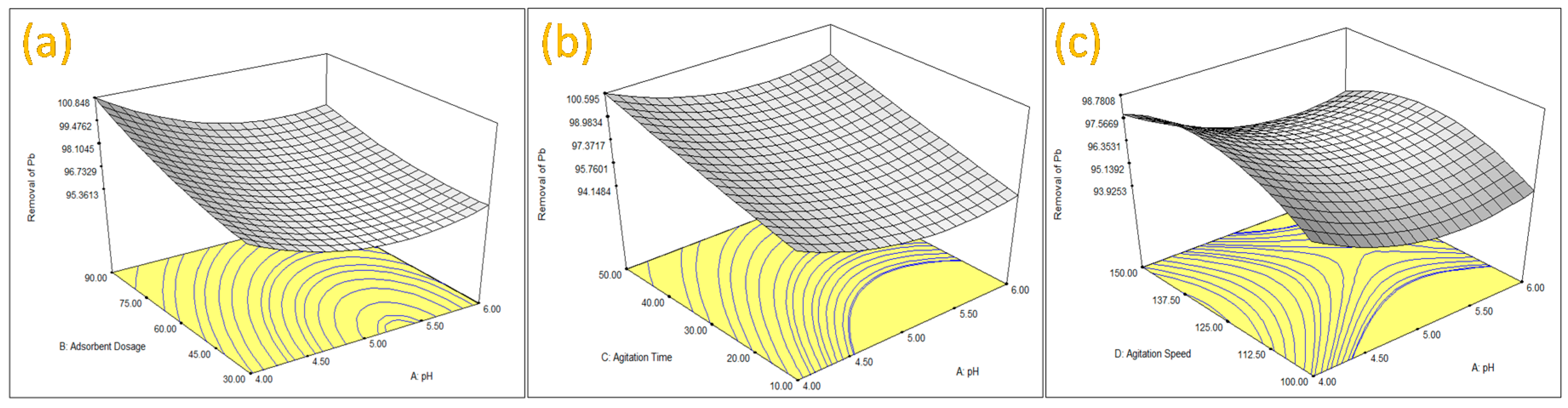 Carbon 02 00007 g003 1024