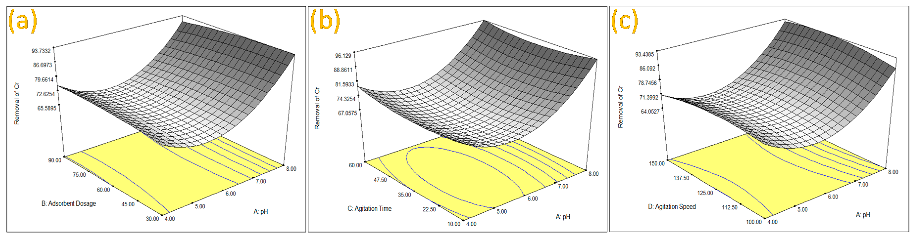 Carbon 02 00007 g004 1024