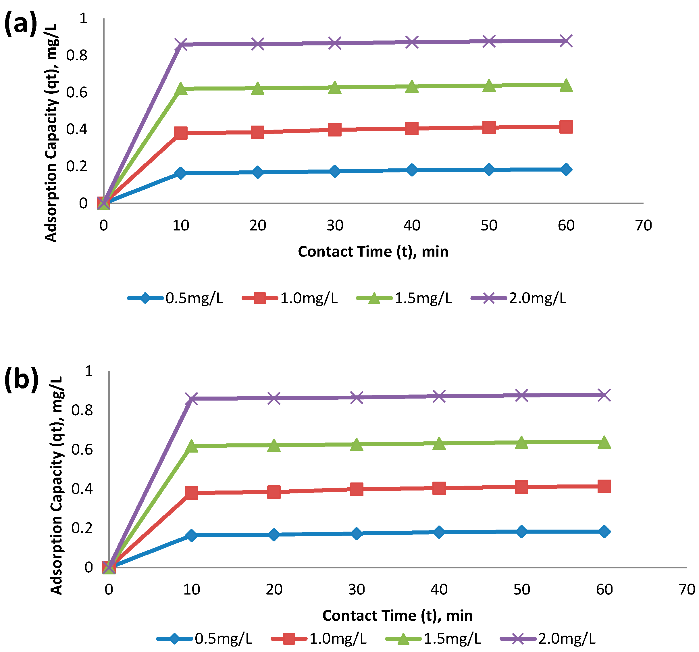 Carbon 02 00007 g006 1024