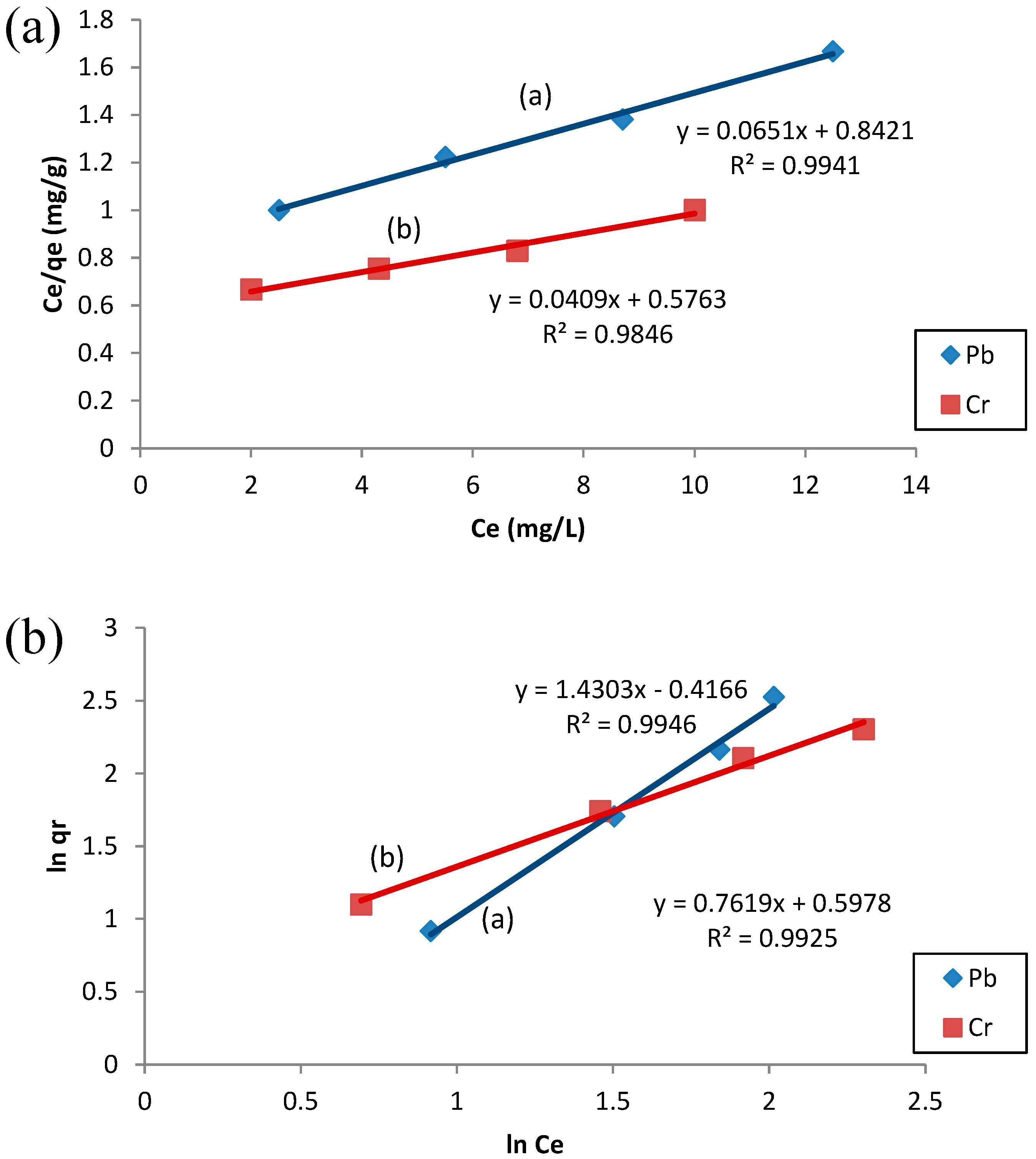 Carbon 02 00007 g007 1024