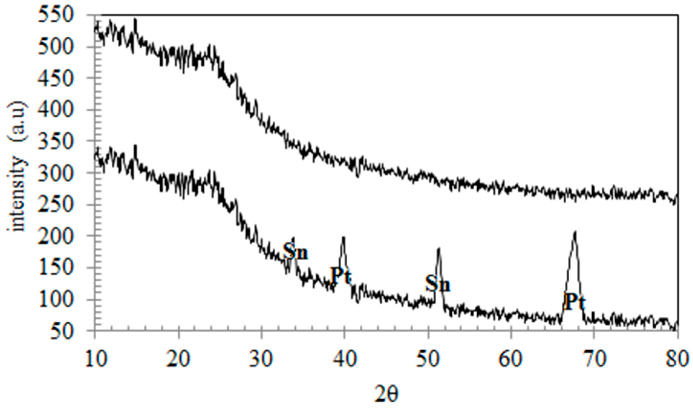 Carbon 02 00008 g002