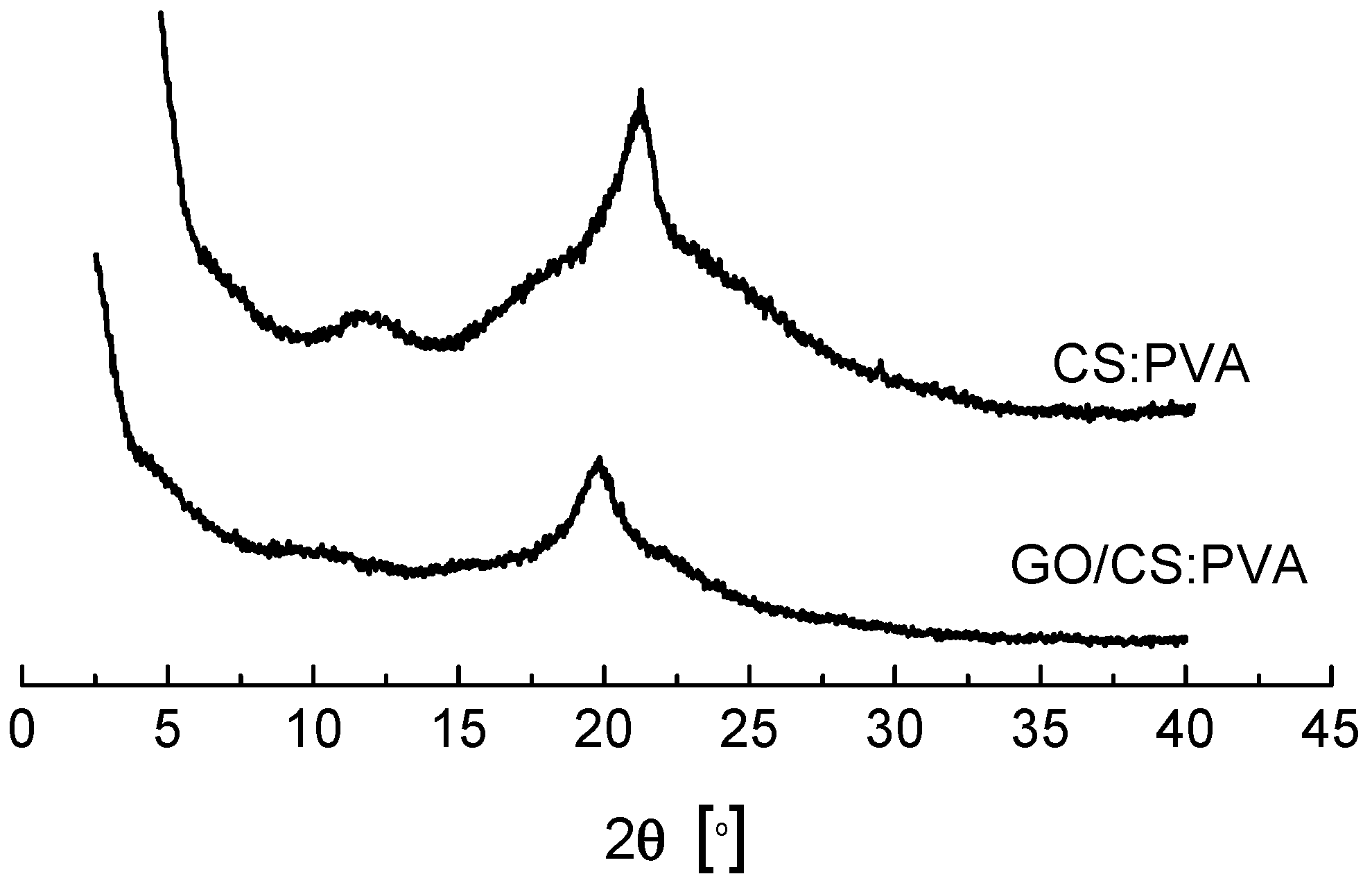 Carbon 02 00010 g005