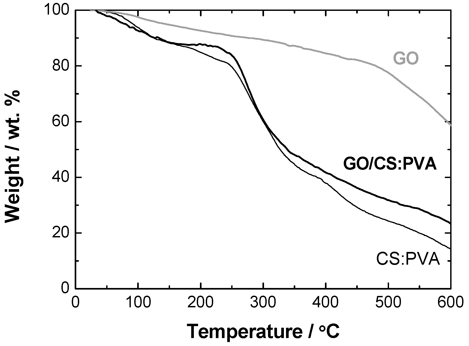 Carbon 02 00010 g006