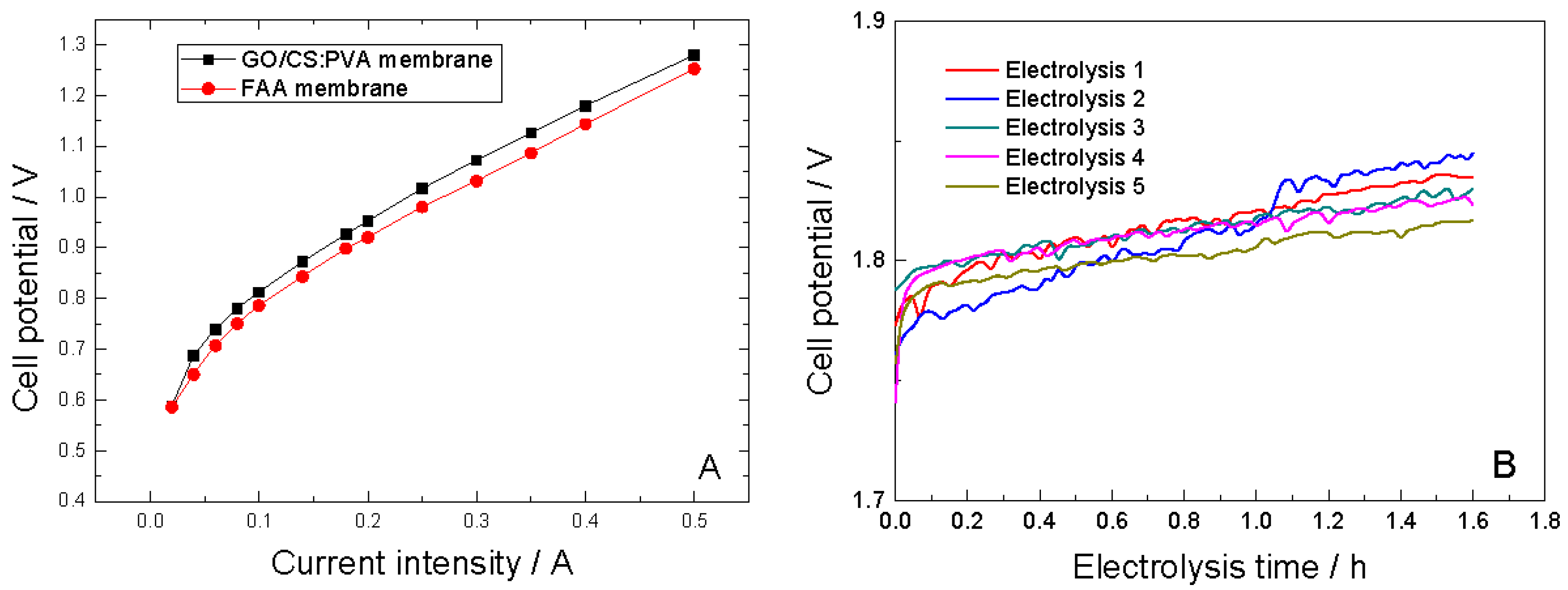 Carbon 02 00010 g007