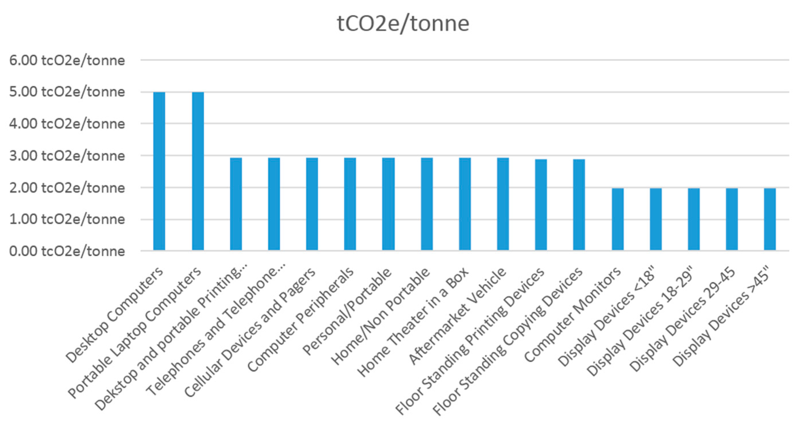 Carbon 02 00011 g004 1024