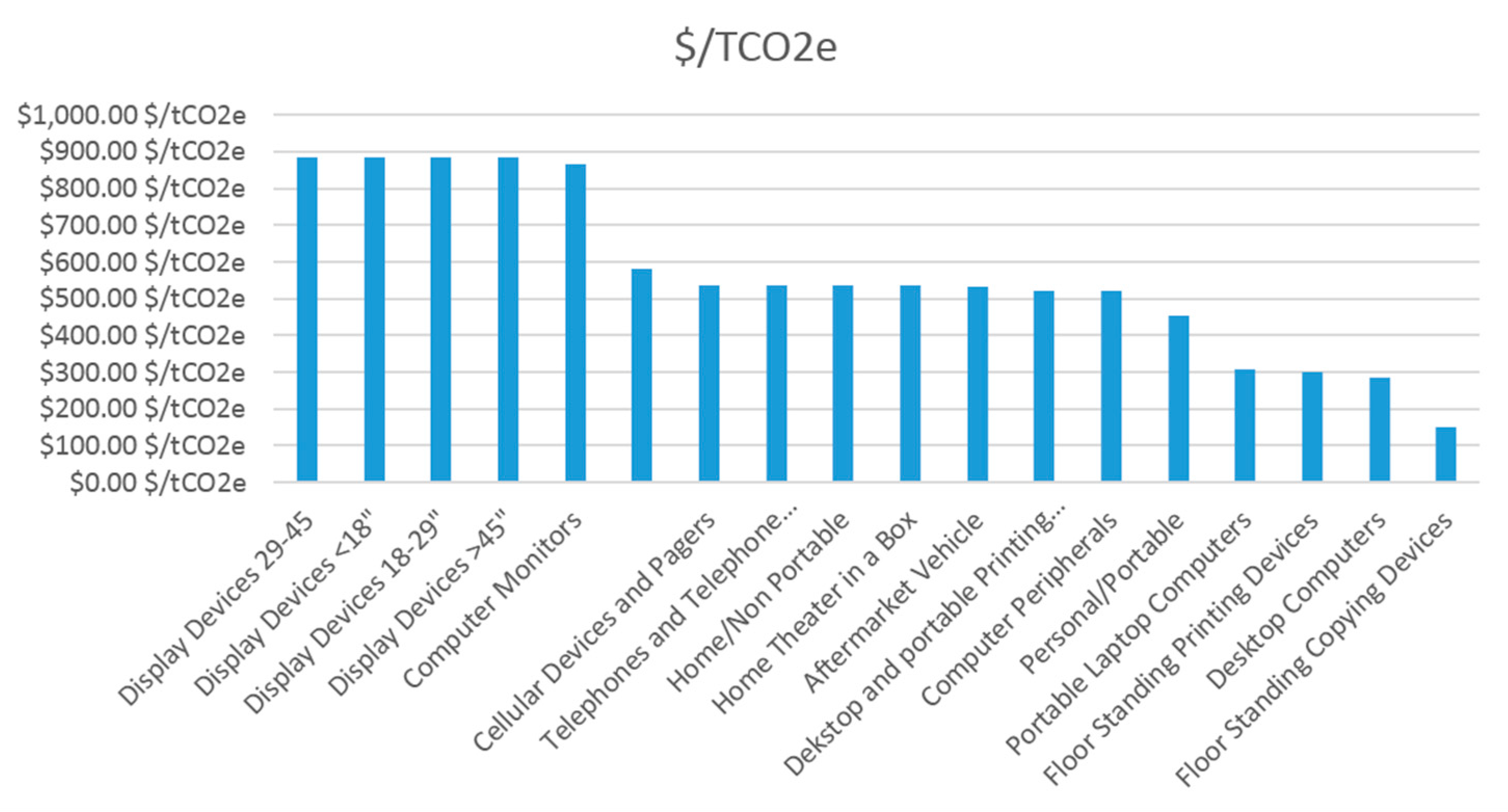 Carbon 02 00011 g005 1024