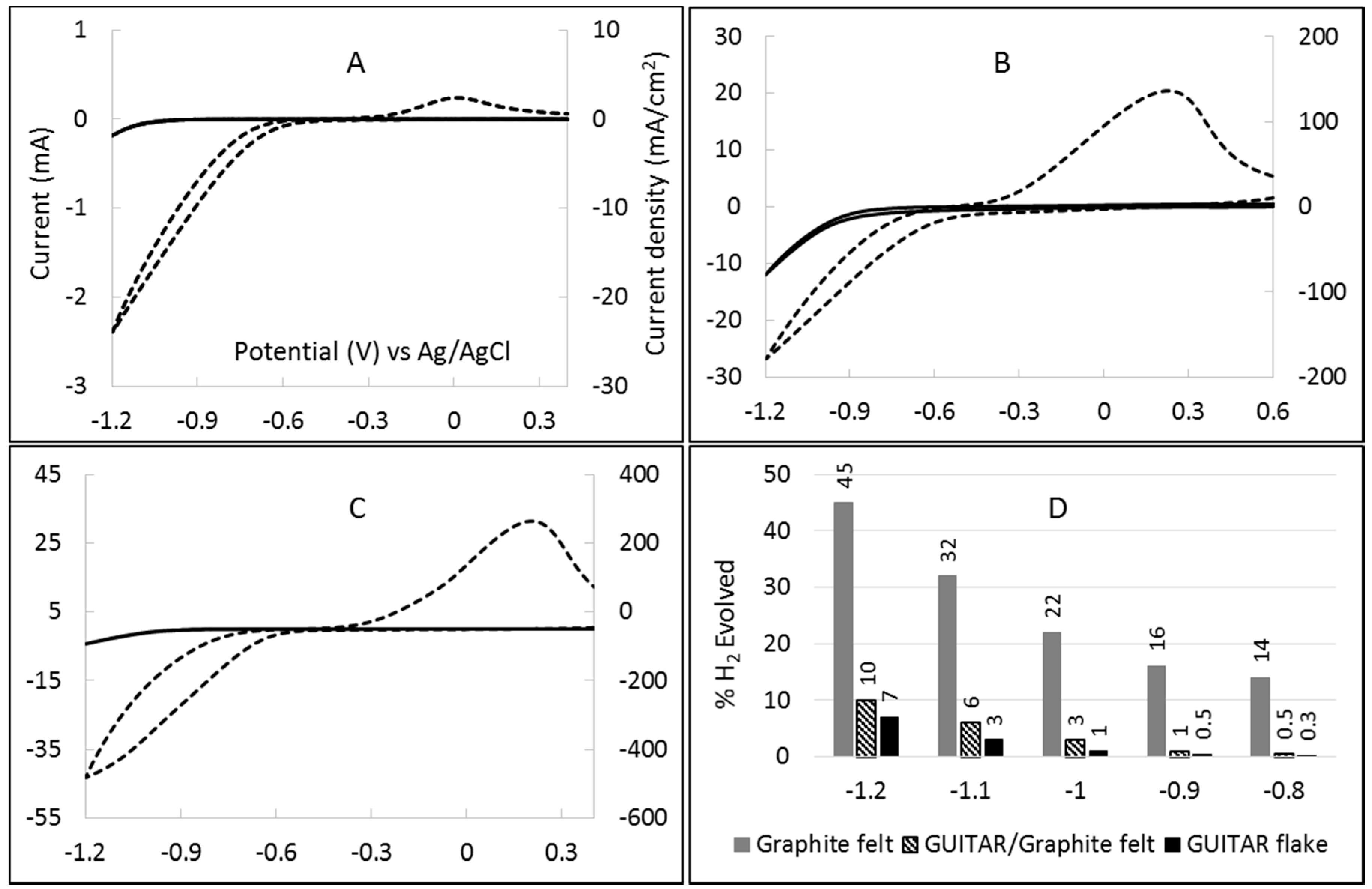 Carbon 02 00013 g003