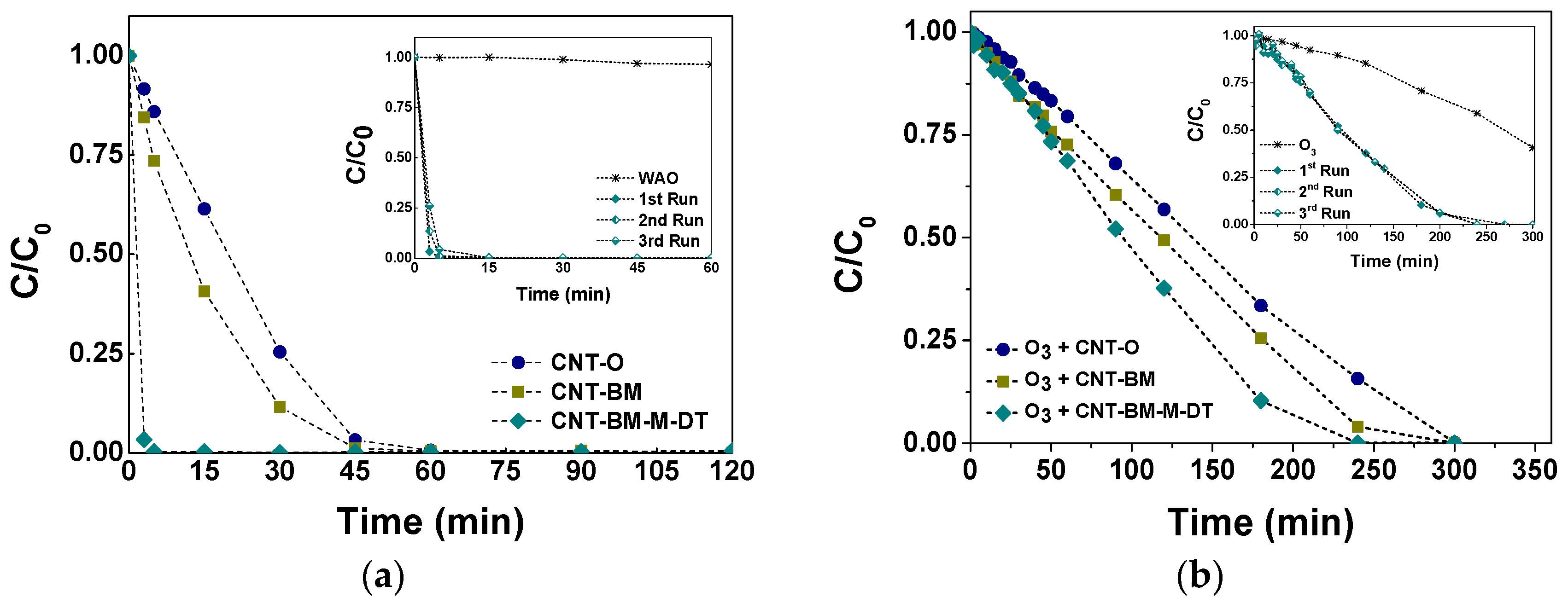 C Free Full Text Tuning Cnt Properties For Metal Free Environmental Catalytic Applications Html