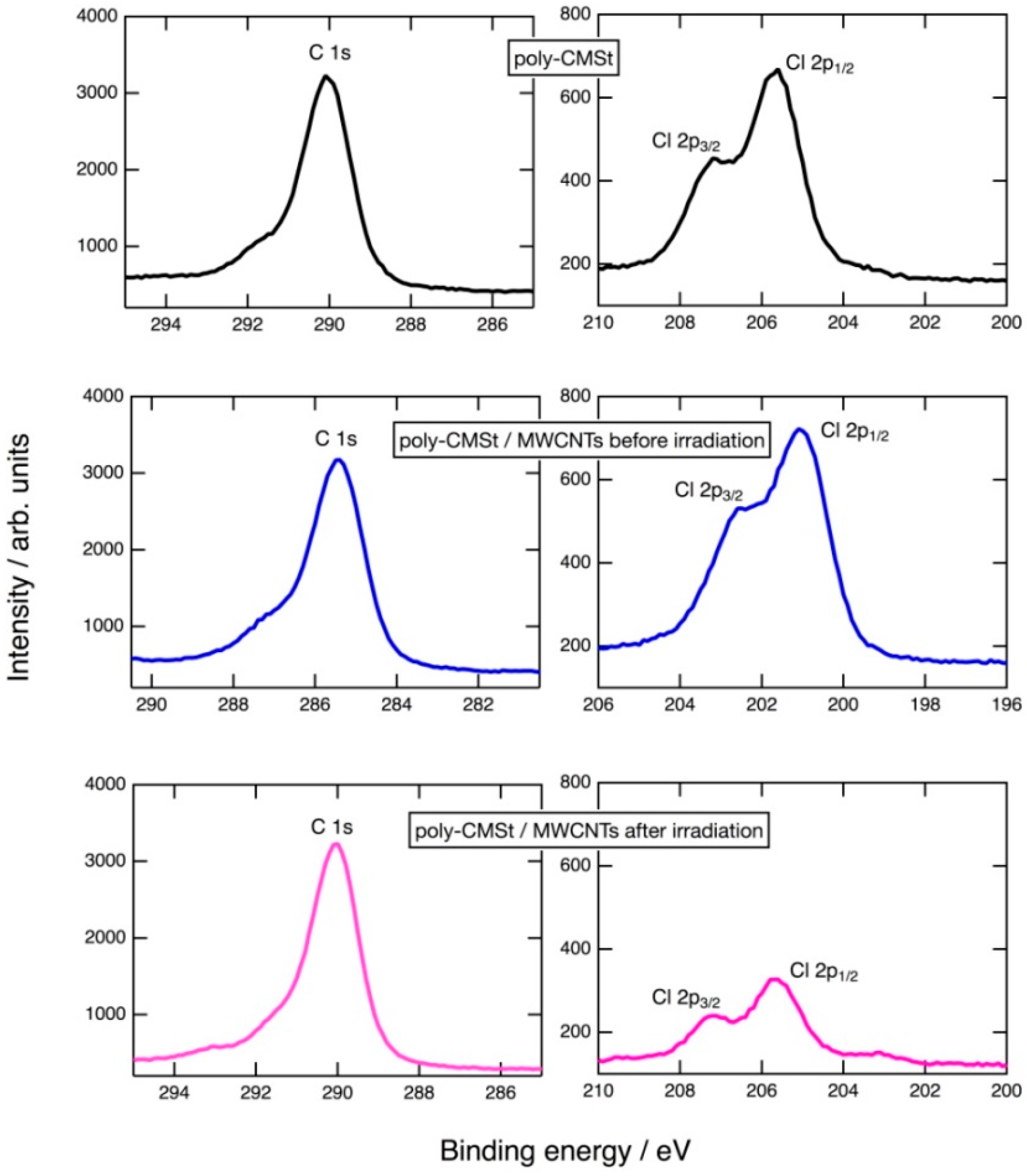 Carbon 02 00020 g002