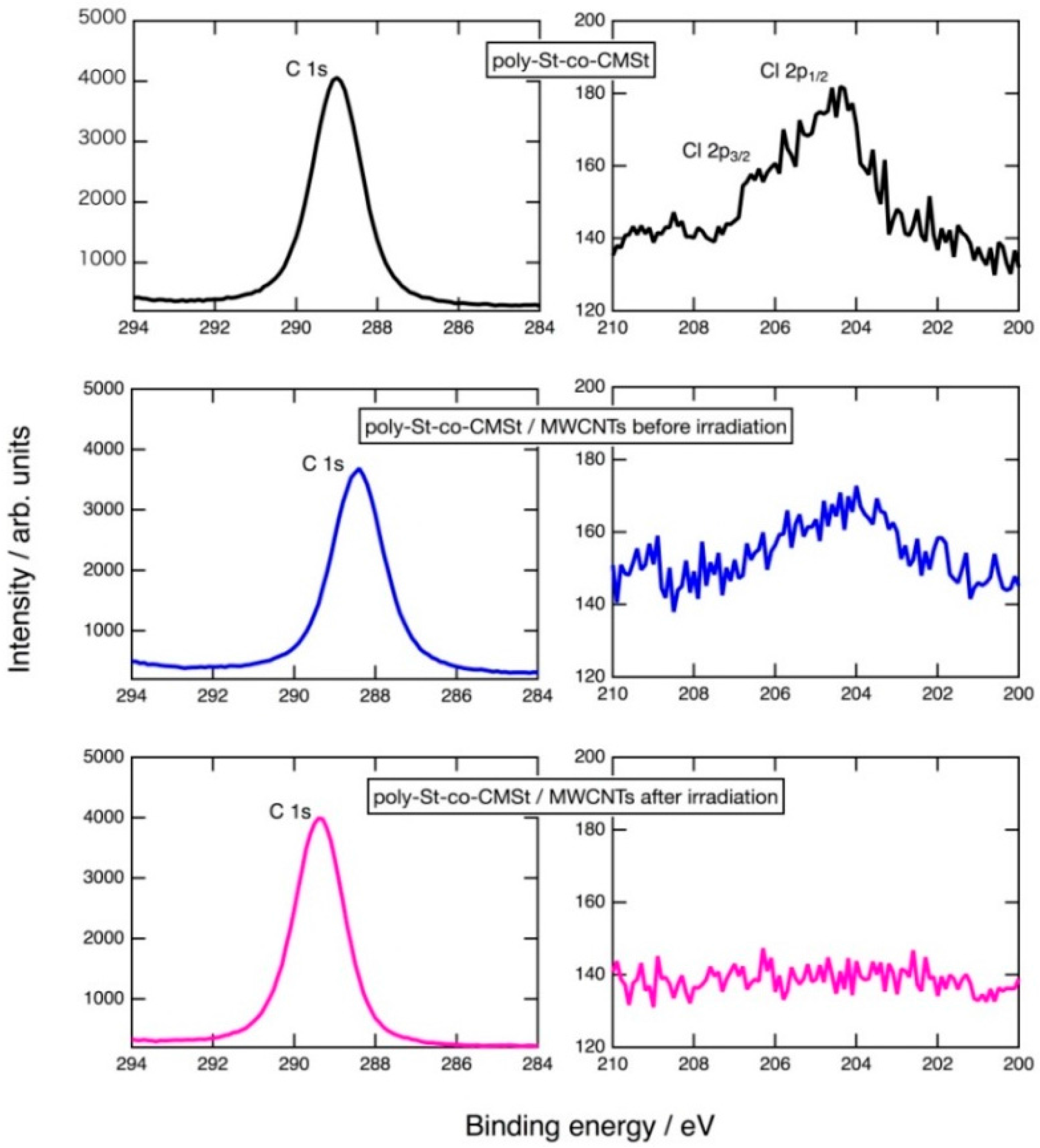 Carbon 02 00020 g003