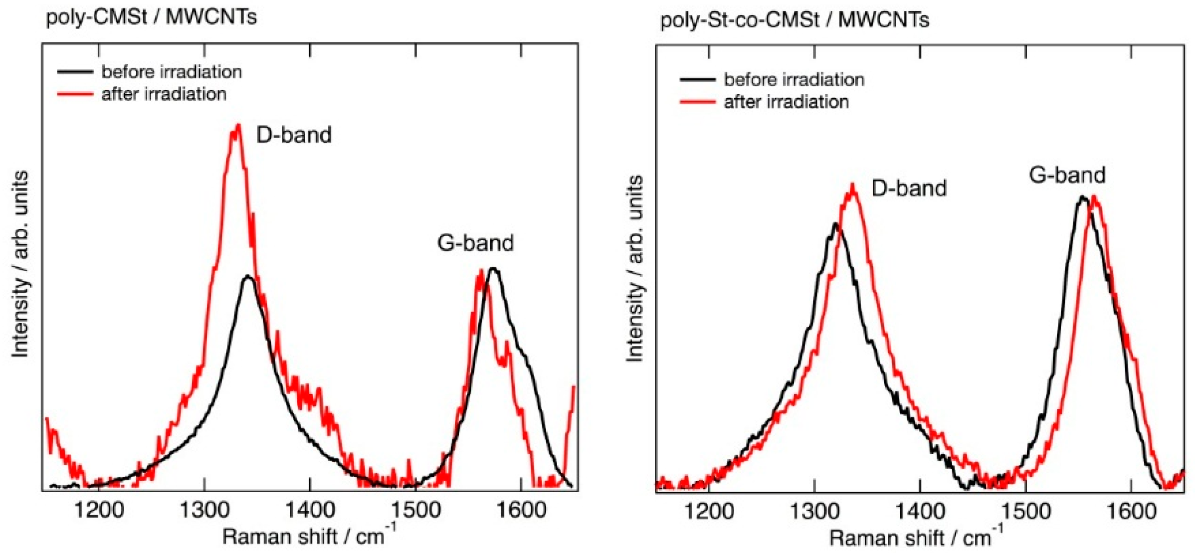 Carbon 02 00020 g004
