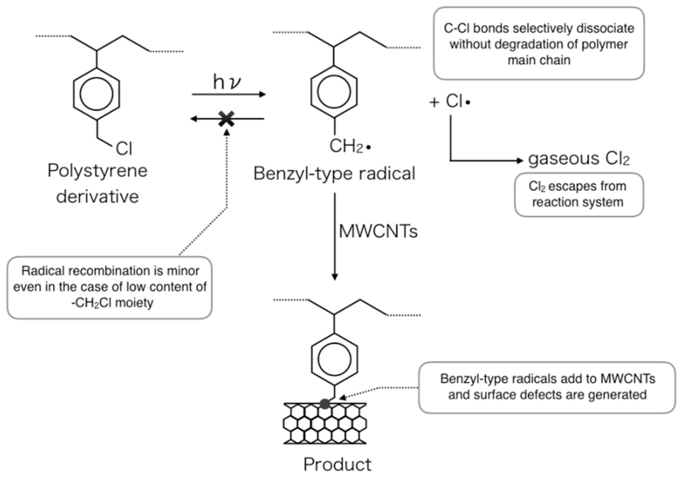 Carbon 02 00020 g005