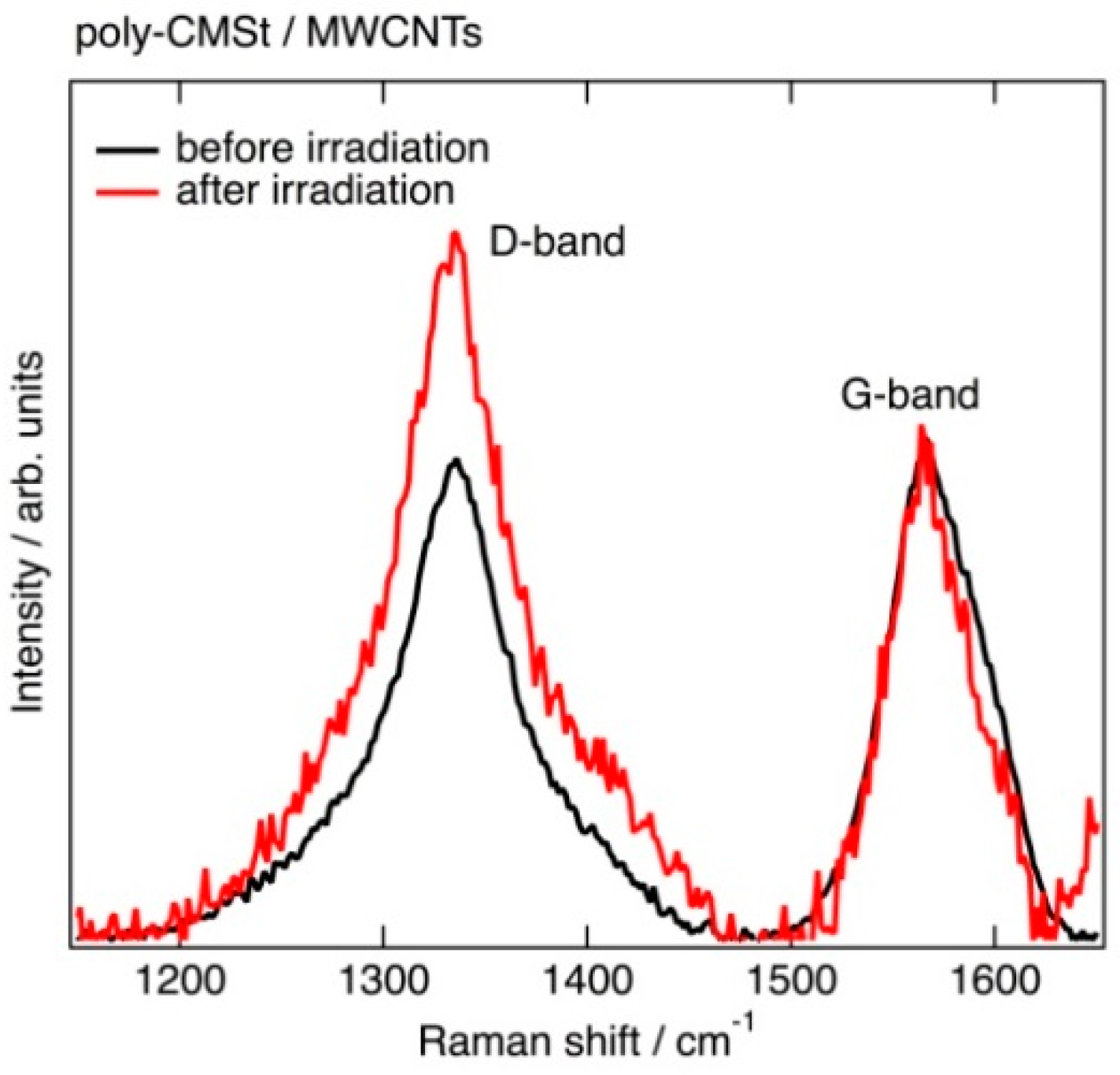 Carbon 02 00020 g007