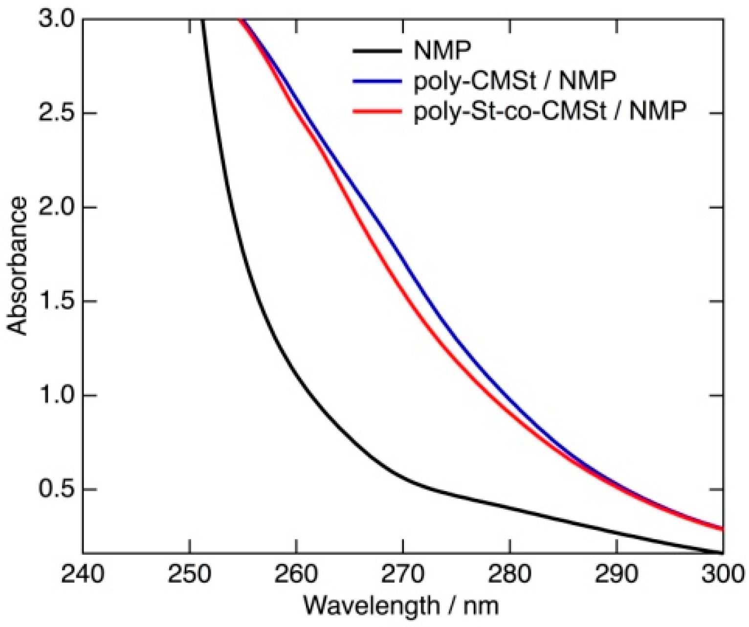 Carbon 02 00020 g009
