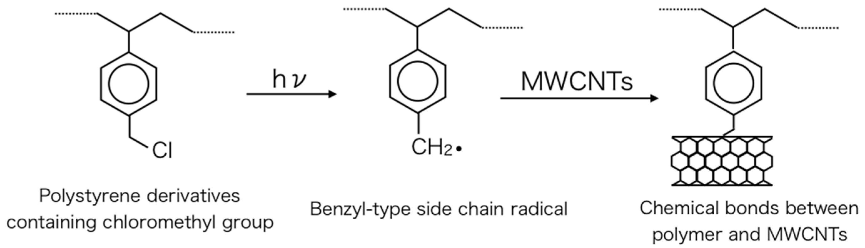 Carbon 02 00020 sch001