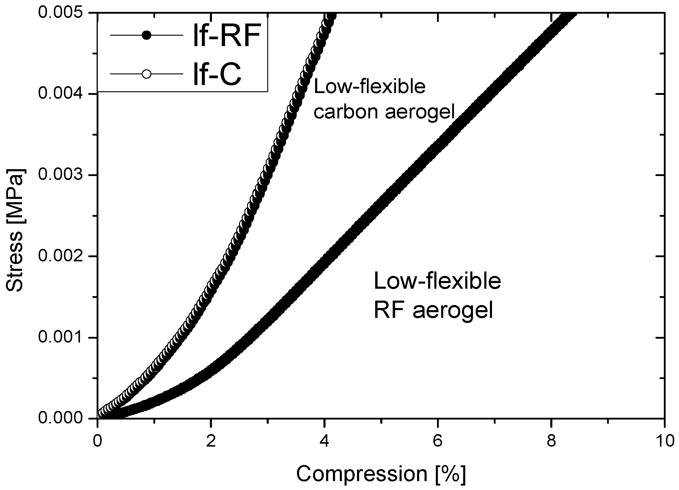 Carbon 02 00022 g005
