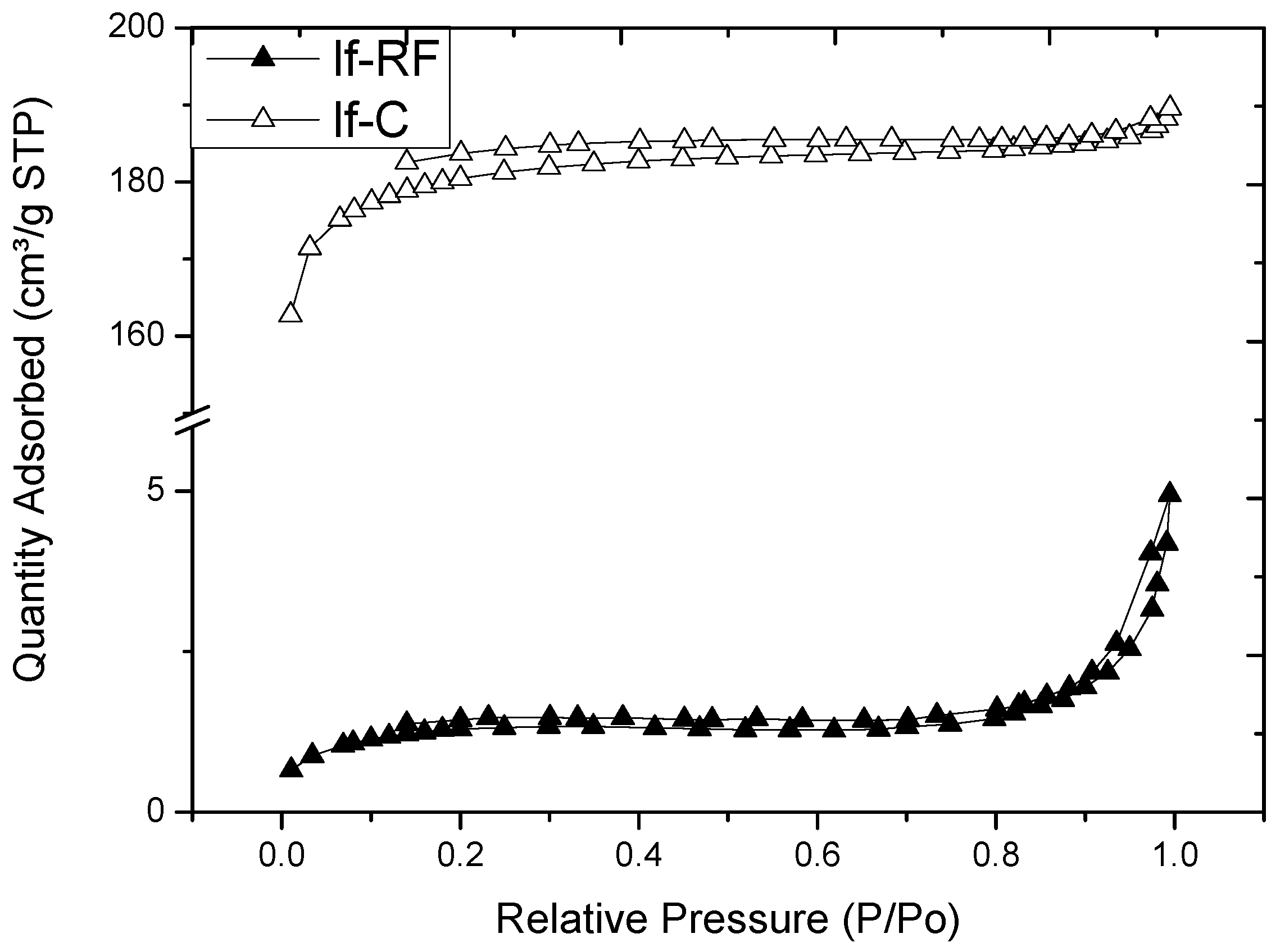 Carbon 02 00022 g007