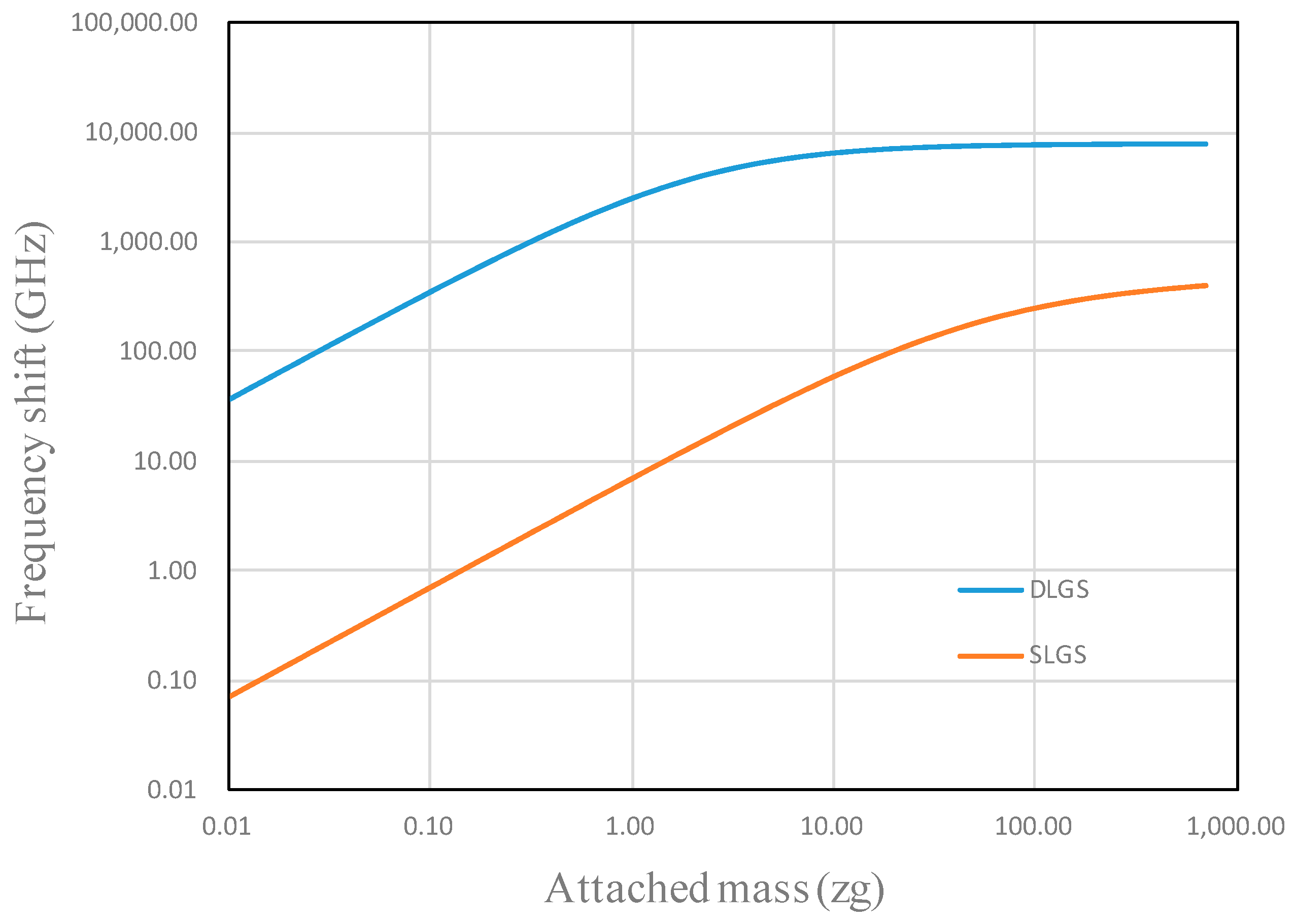 Carbon 03 00004 g005