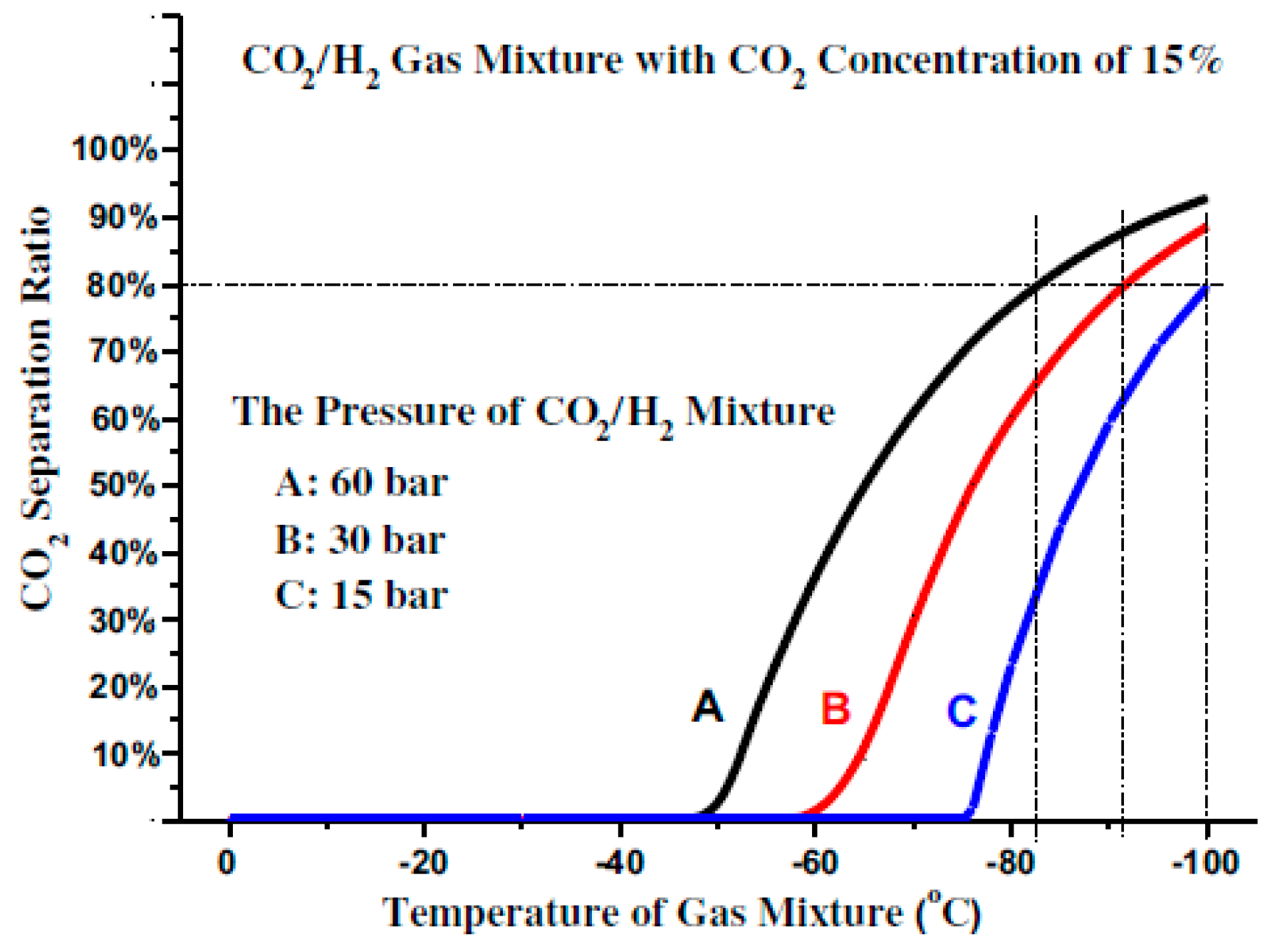 Carbon 03 00007 g004