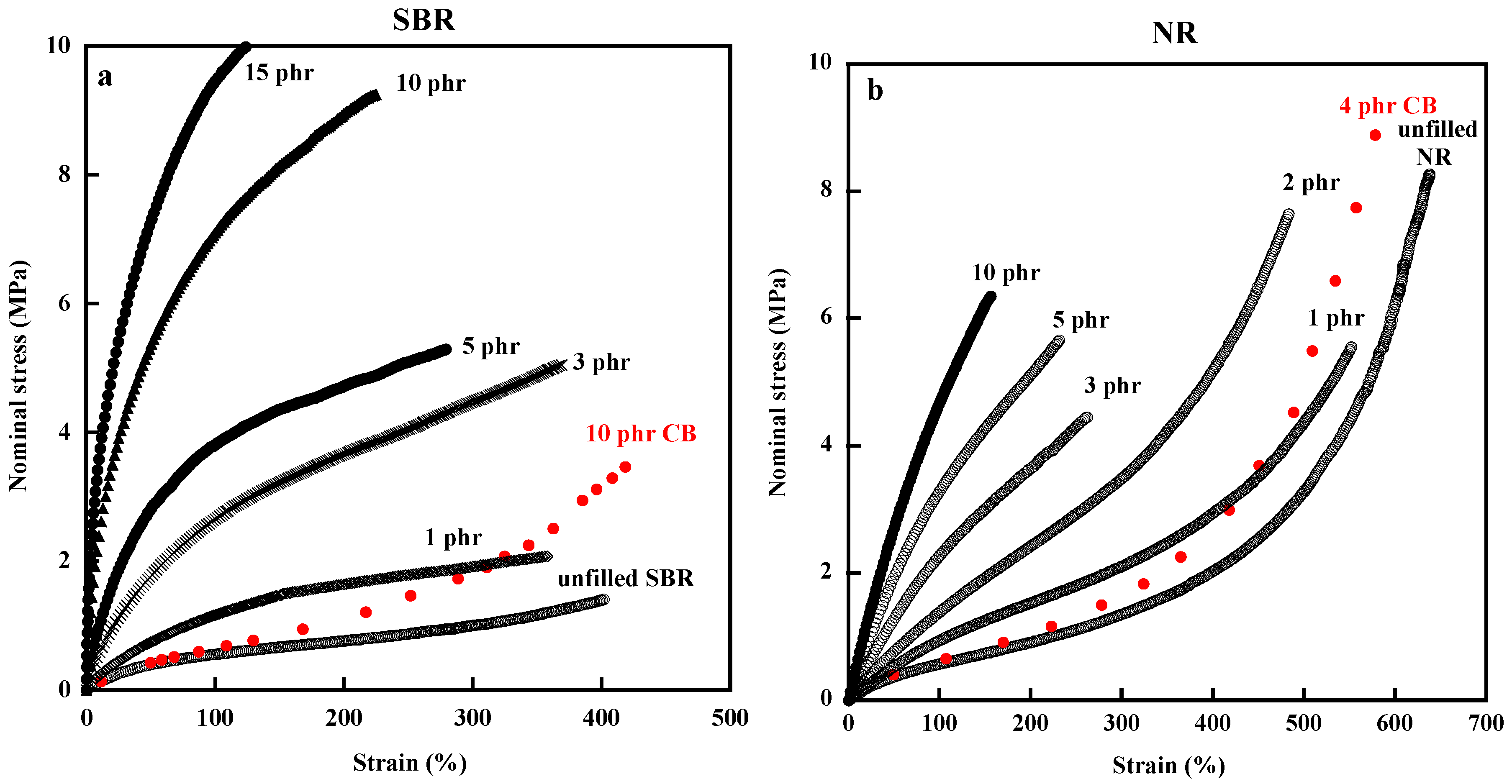 Carbon 03 00010 g003 550