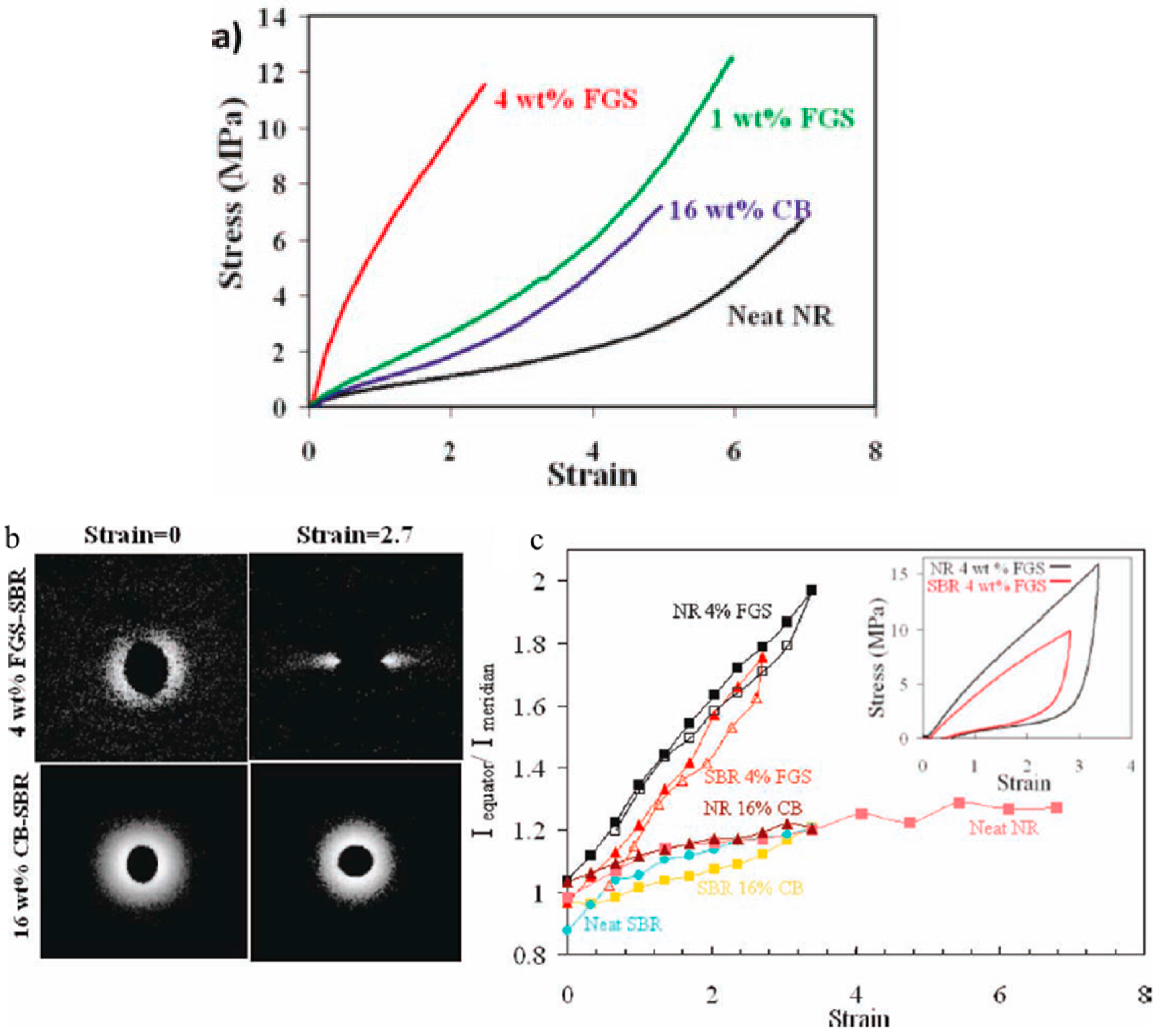 Carbon 03 00010 g005 550