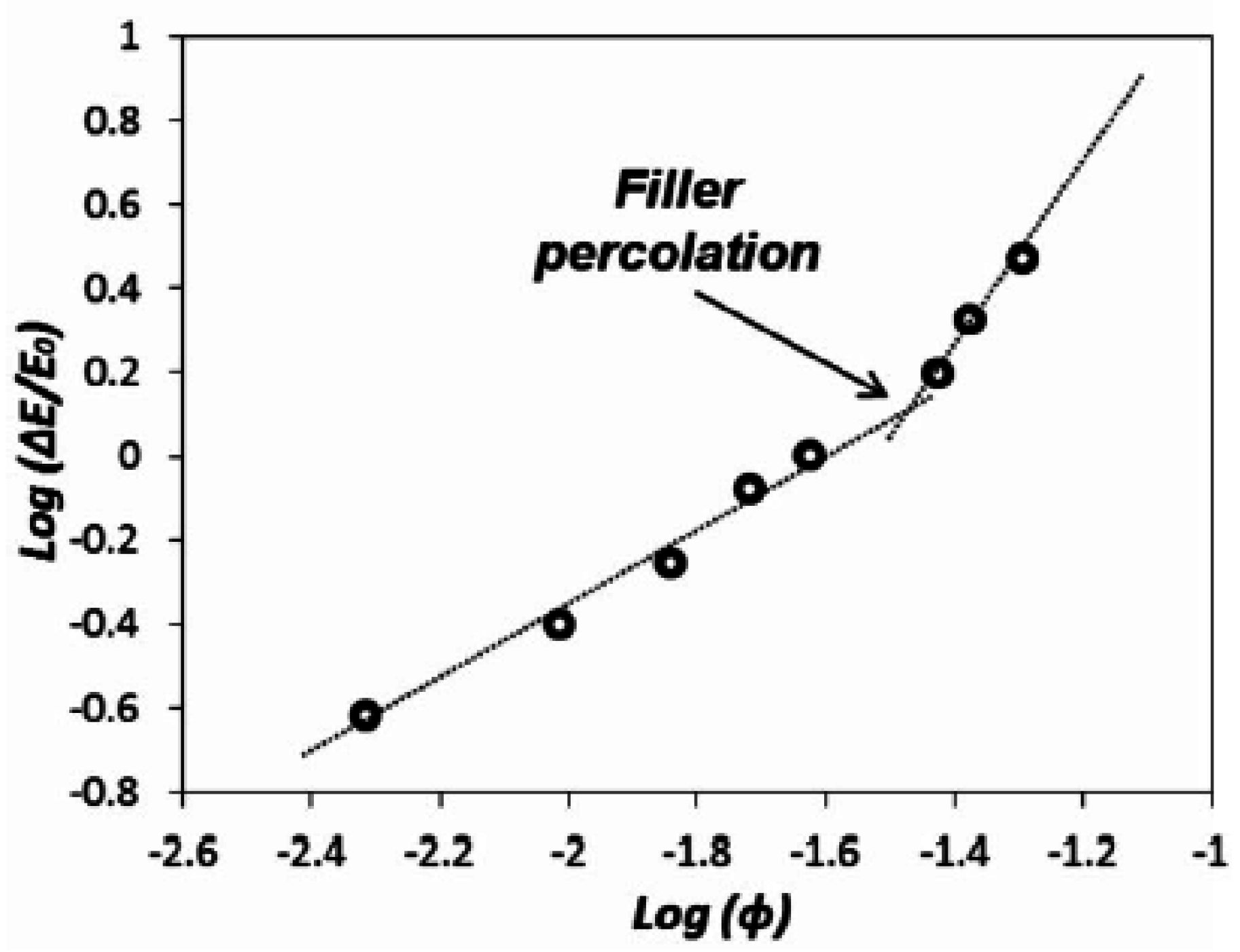 Carbon 03 00010 g006 550