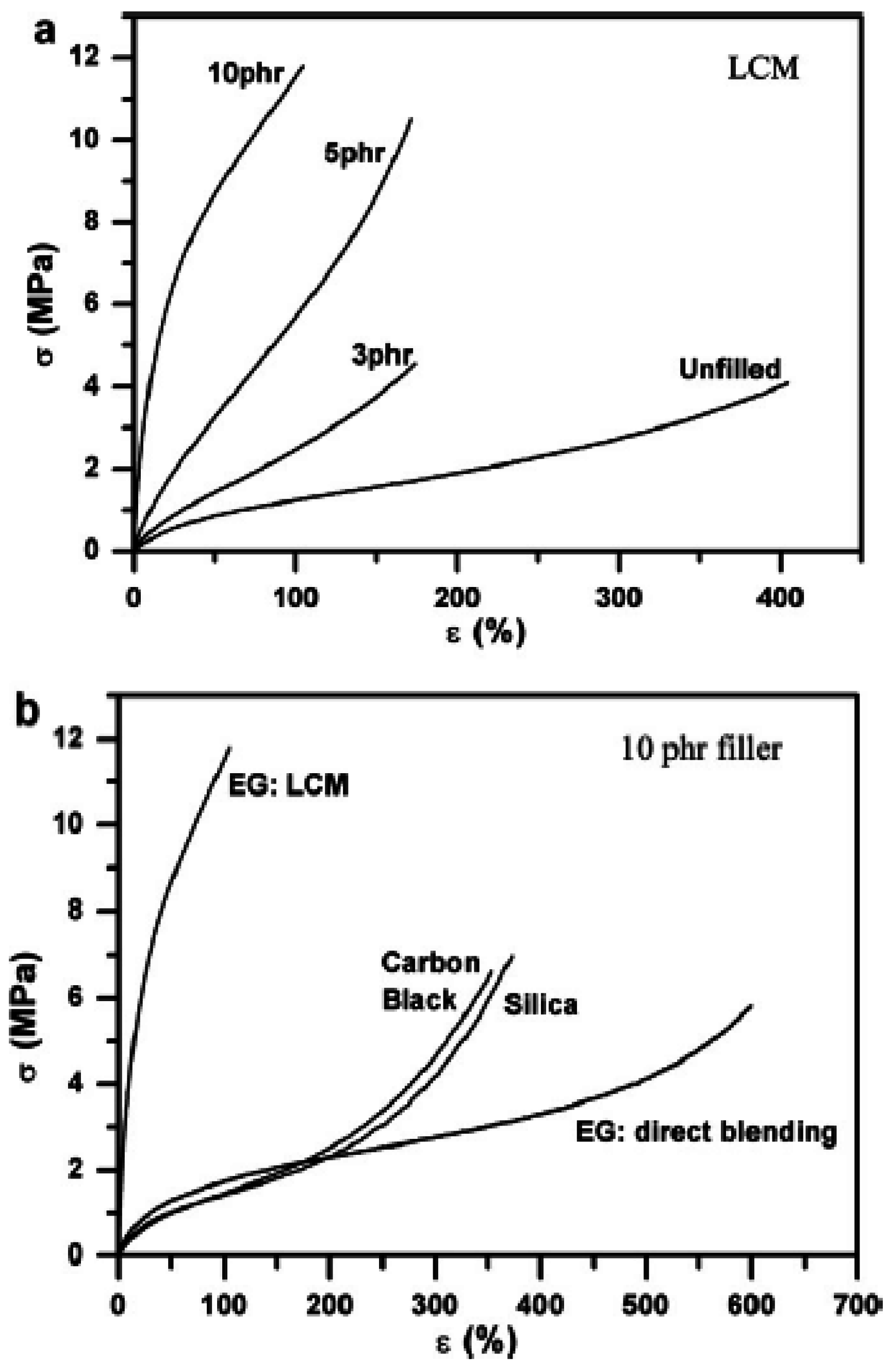 Carbon 03 00010 g007 550
