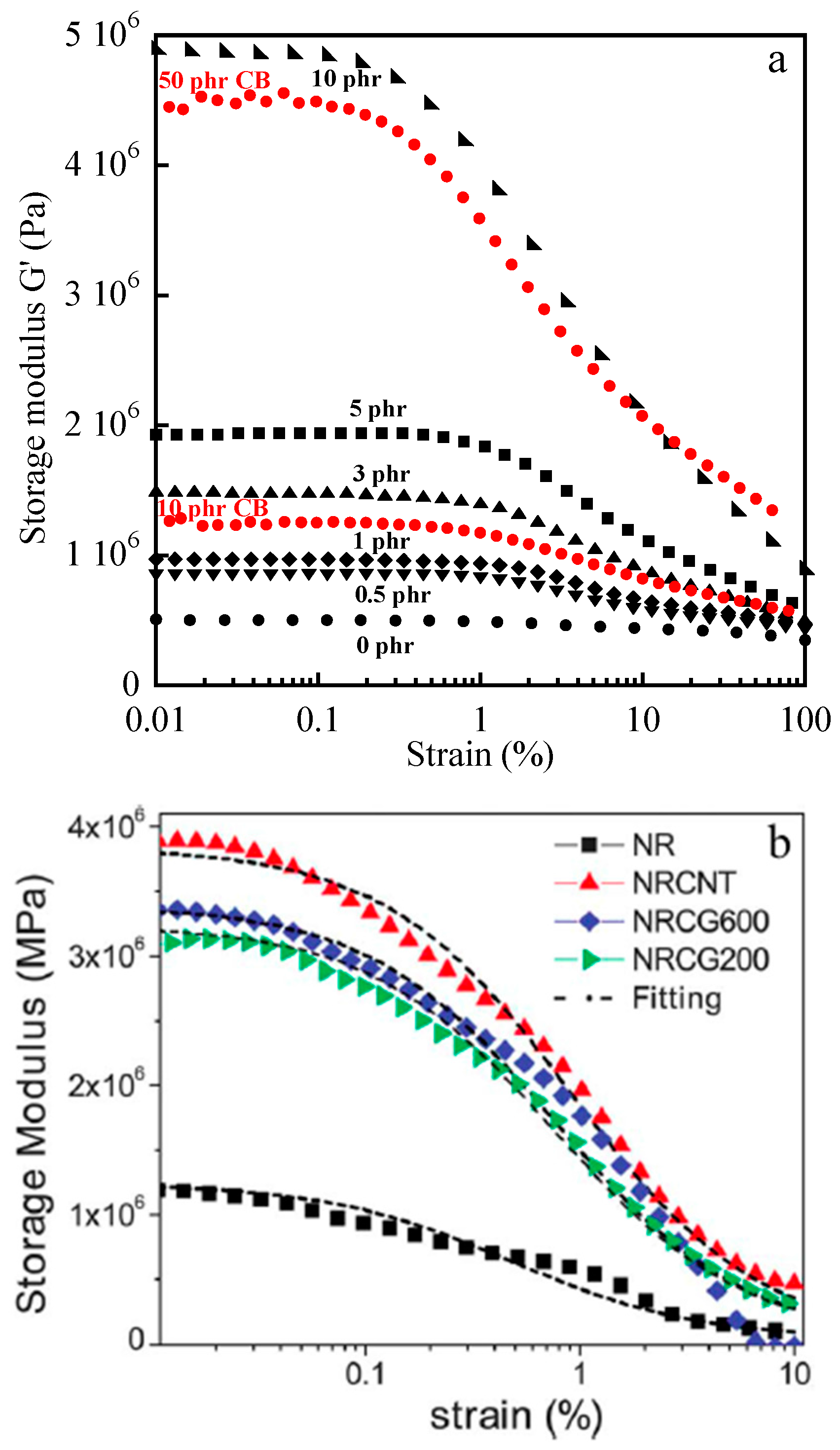 Carbon 03 00010 g011 550
