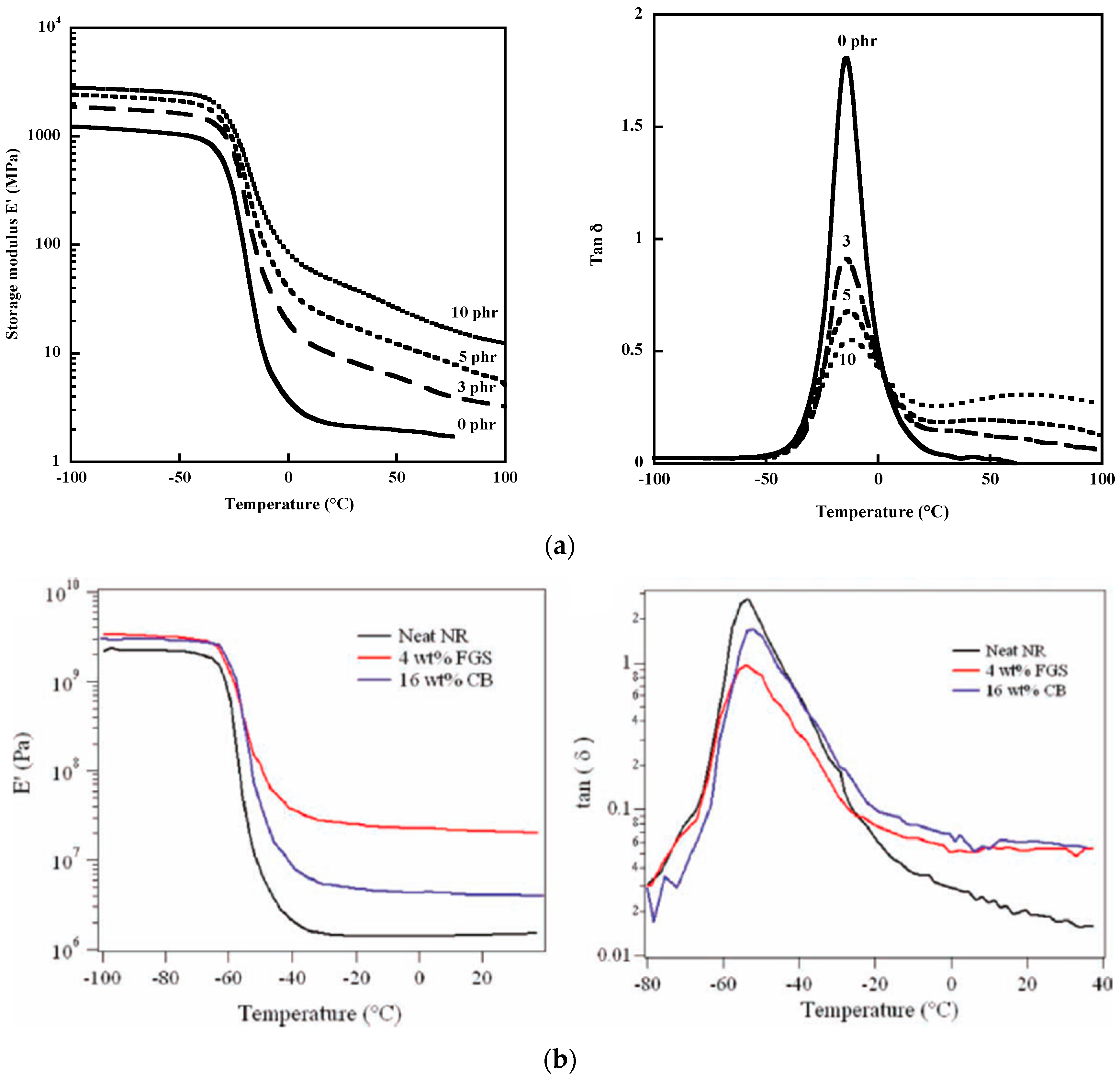 Carbon 03 00010 g012 550