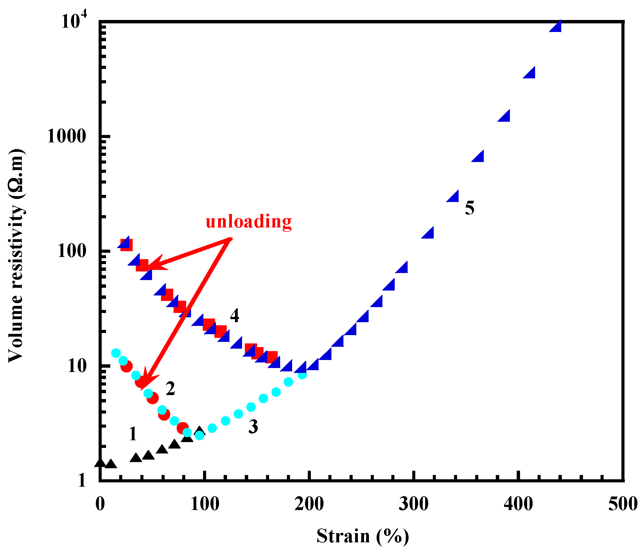 Carbon 03 00010 g013 550