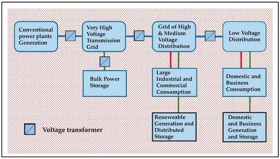 C Free Full Text The Role Of Synthetic Fuels For A Carbon Neutral Economy Html