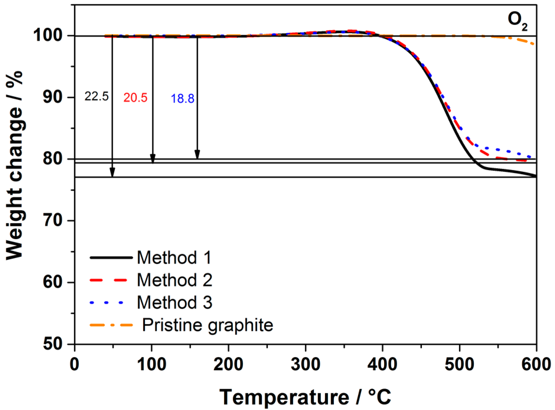 Carbon 03 00022 g001