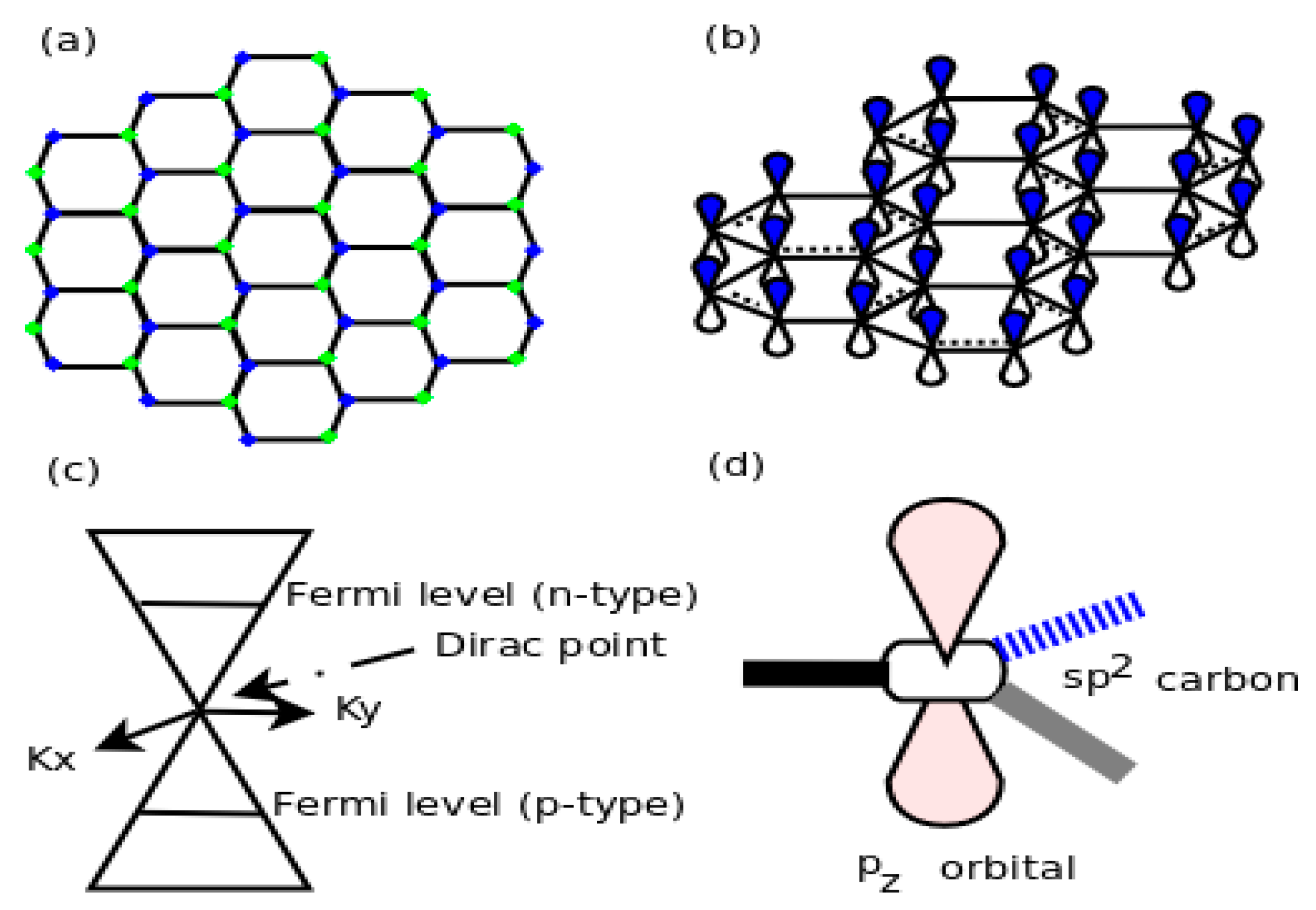 Carbon 03 00029 g003 550