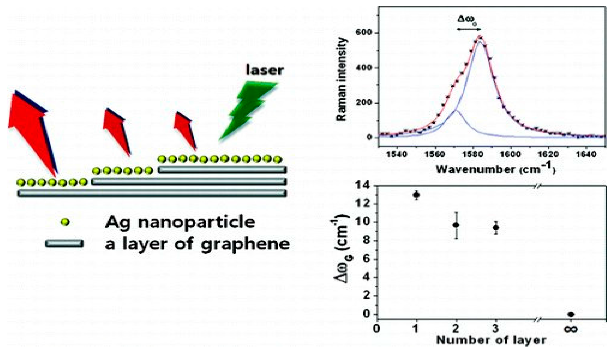 Carbon 03 00029 g004 550