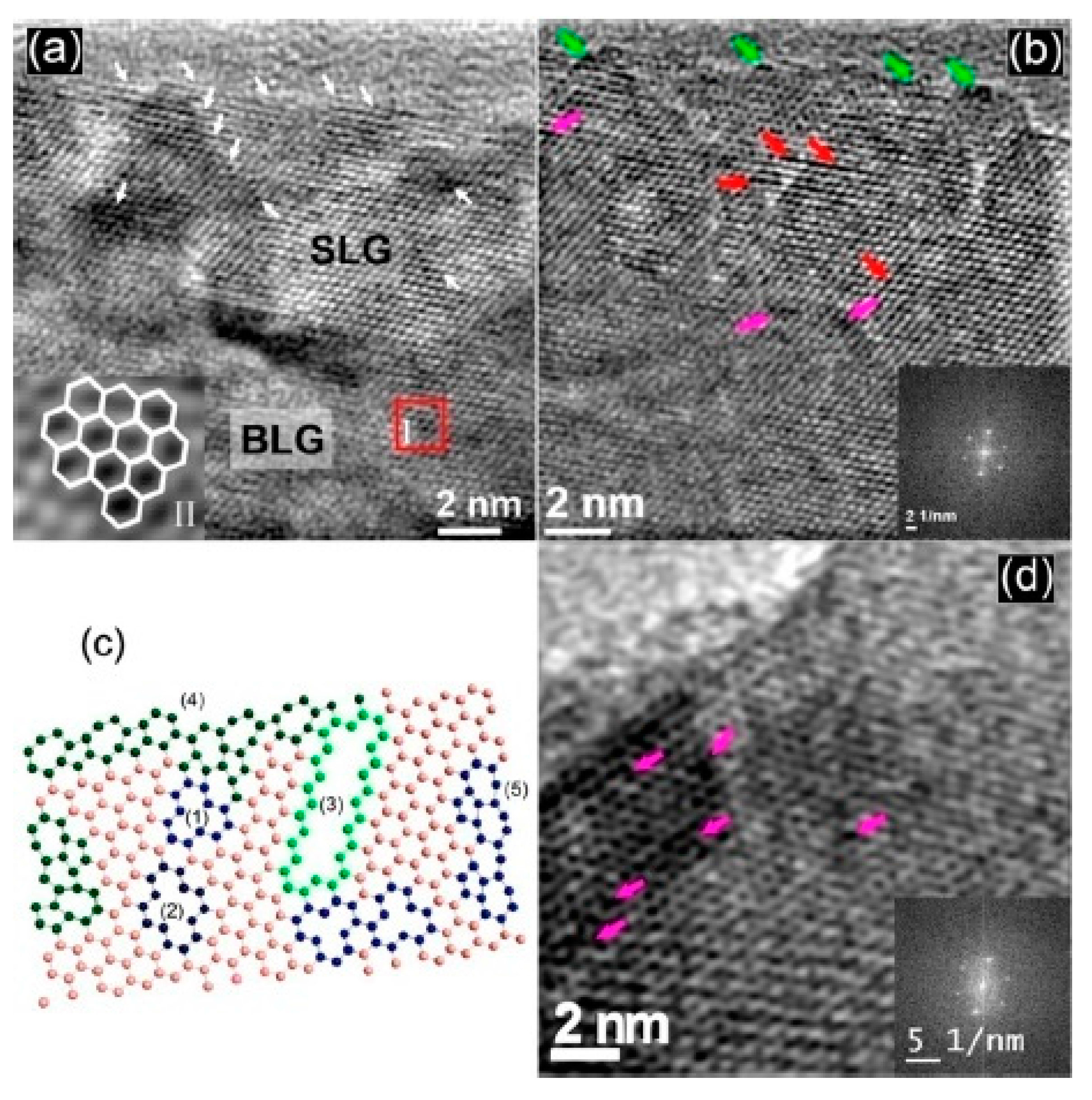 Carbon 03 00029 g007 550