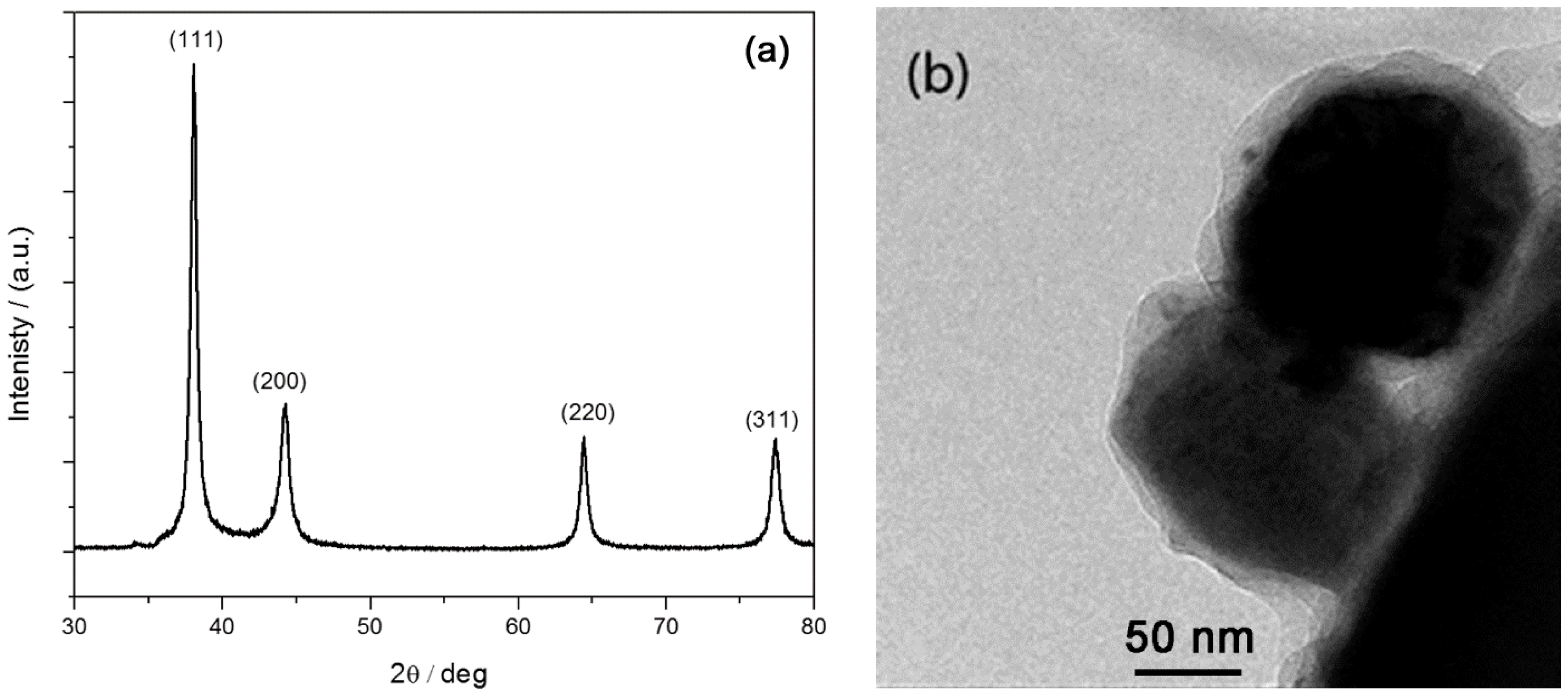 Carbon 03 00030 g001 550
