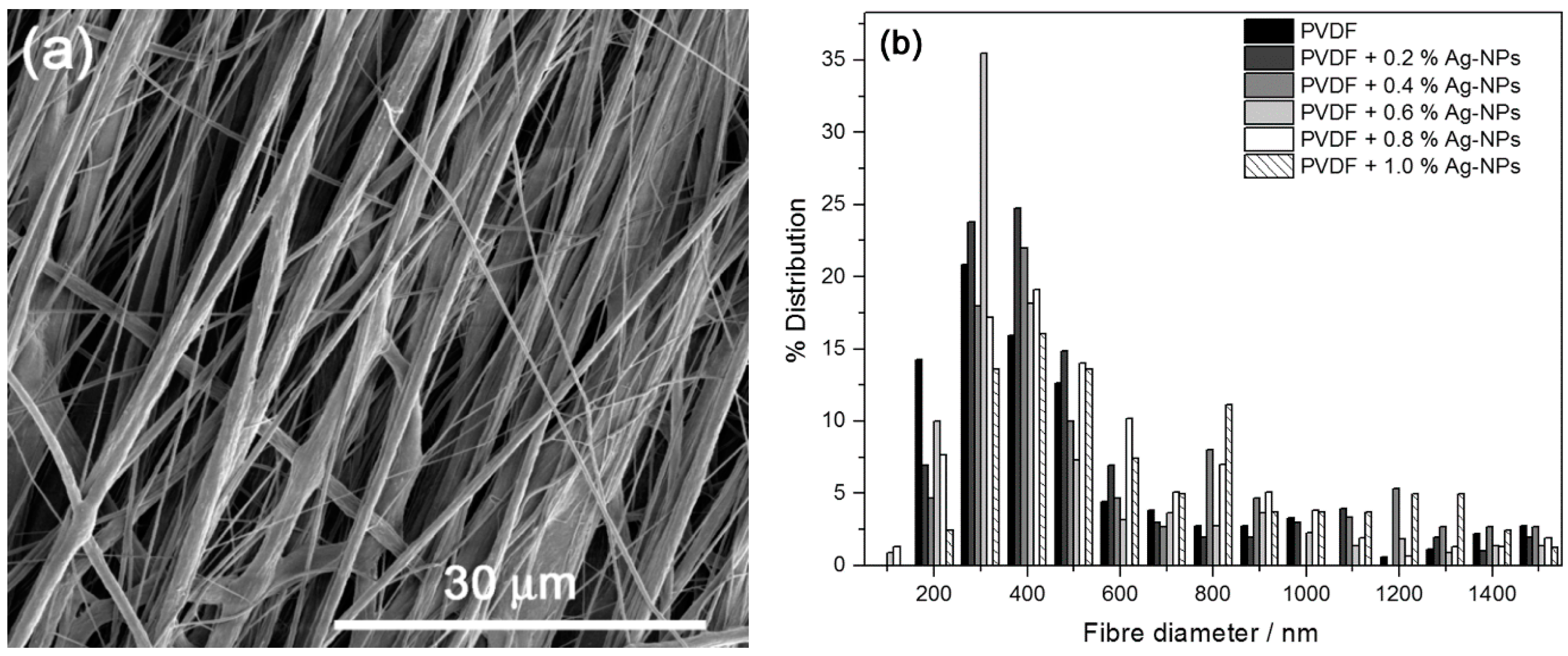 Carbon 03 00030 g002 550