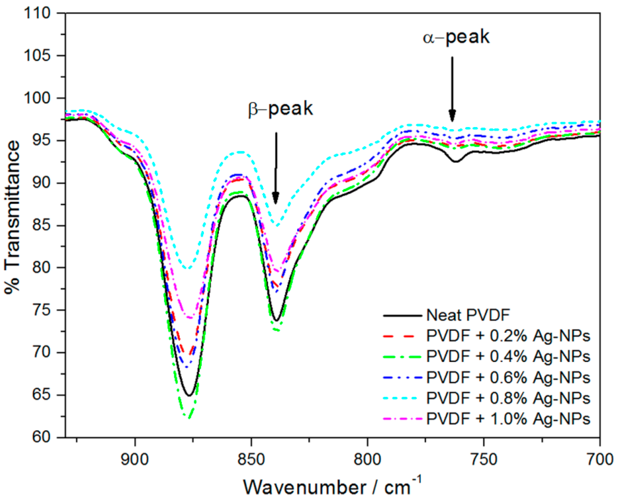 Carbon 03 00030 g003 550