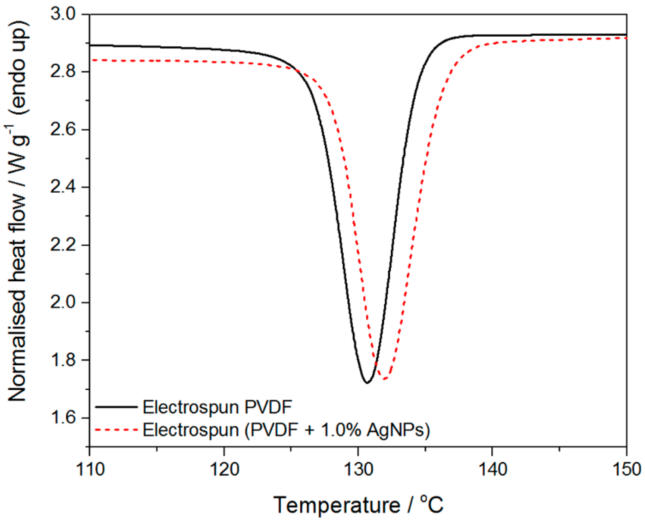 Carbon 03 00030 g005 550
