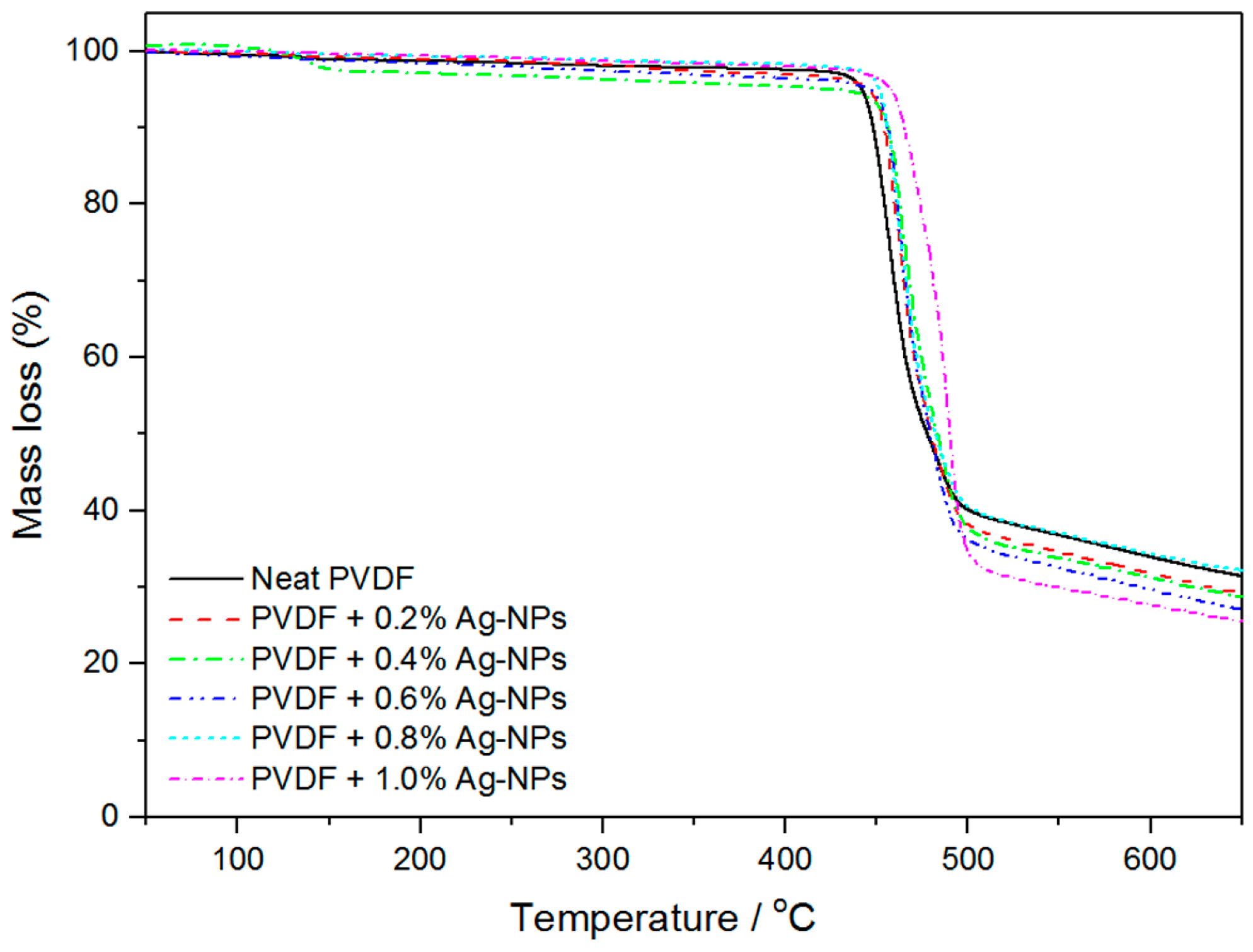 Carbon 03 00030 g006 550