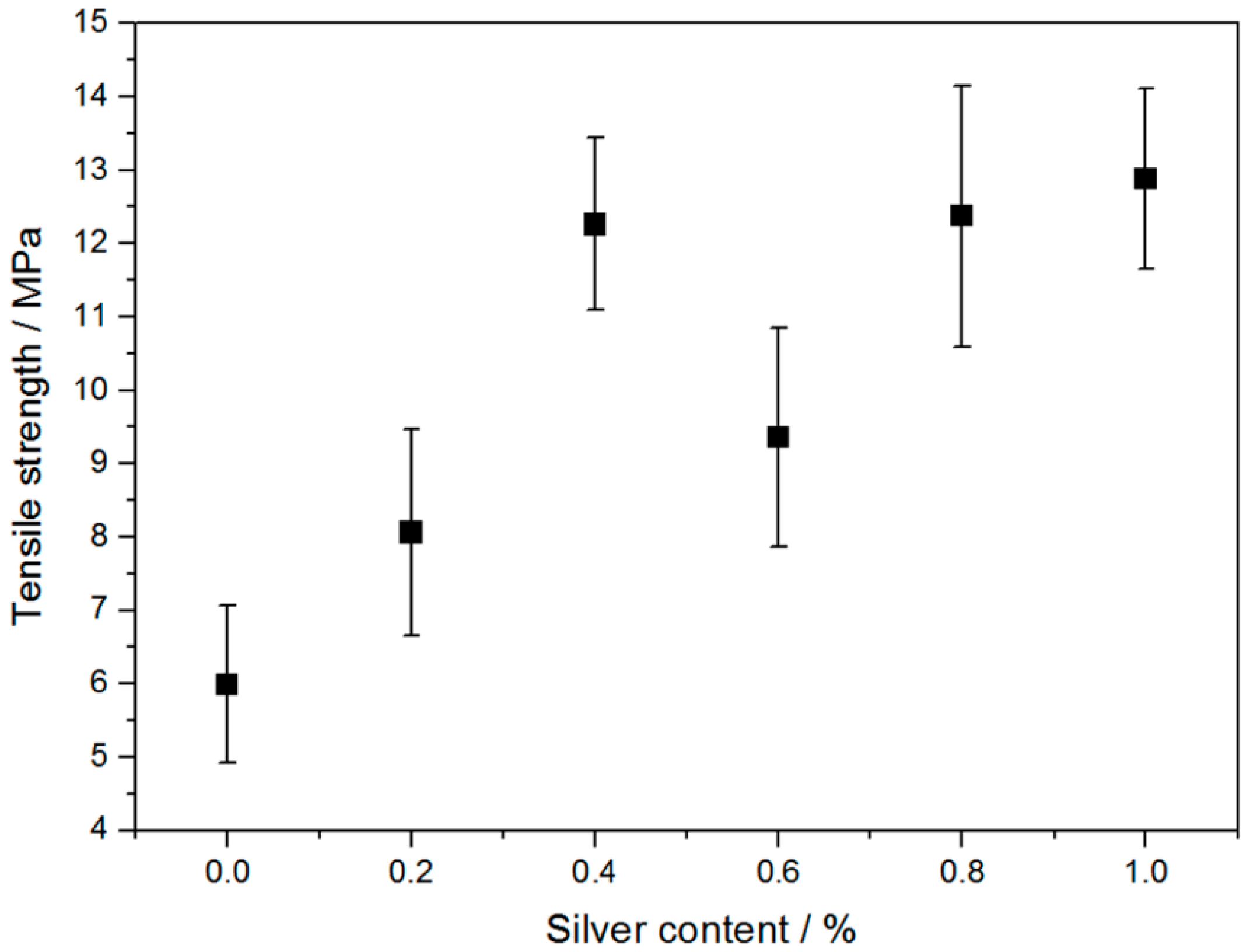 Carbon 03 00030 g007 550