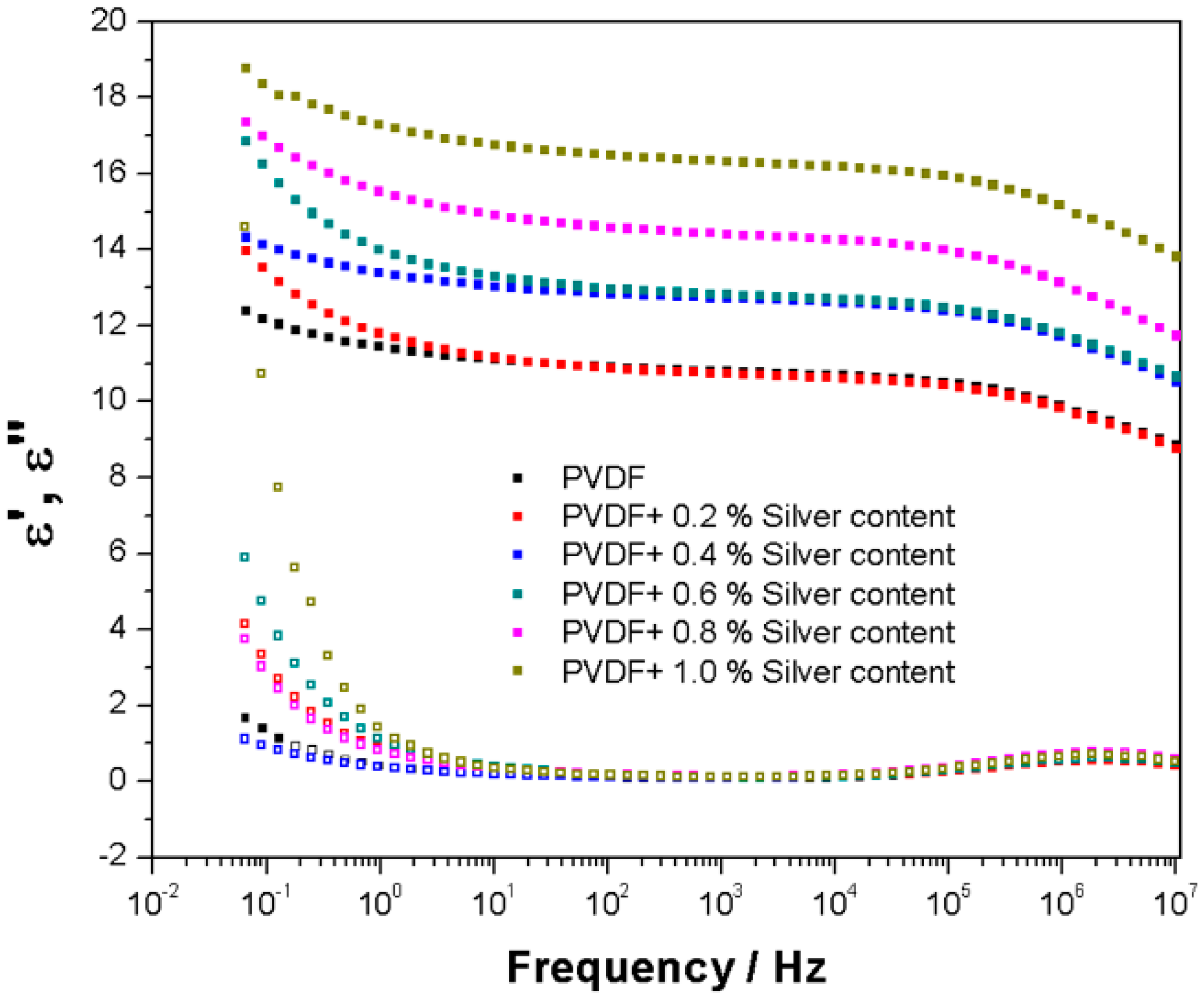 Carbon 03 00030 g008 550